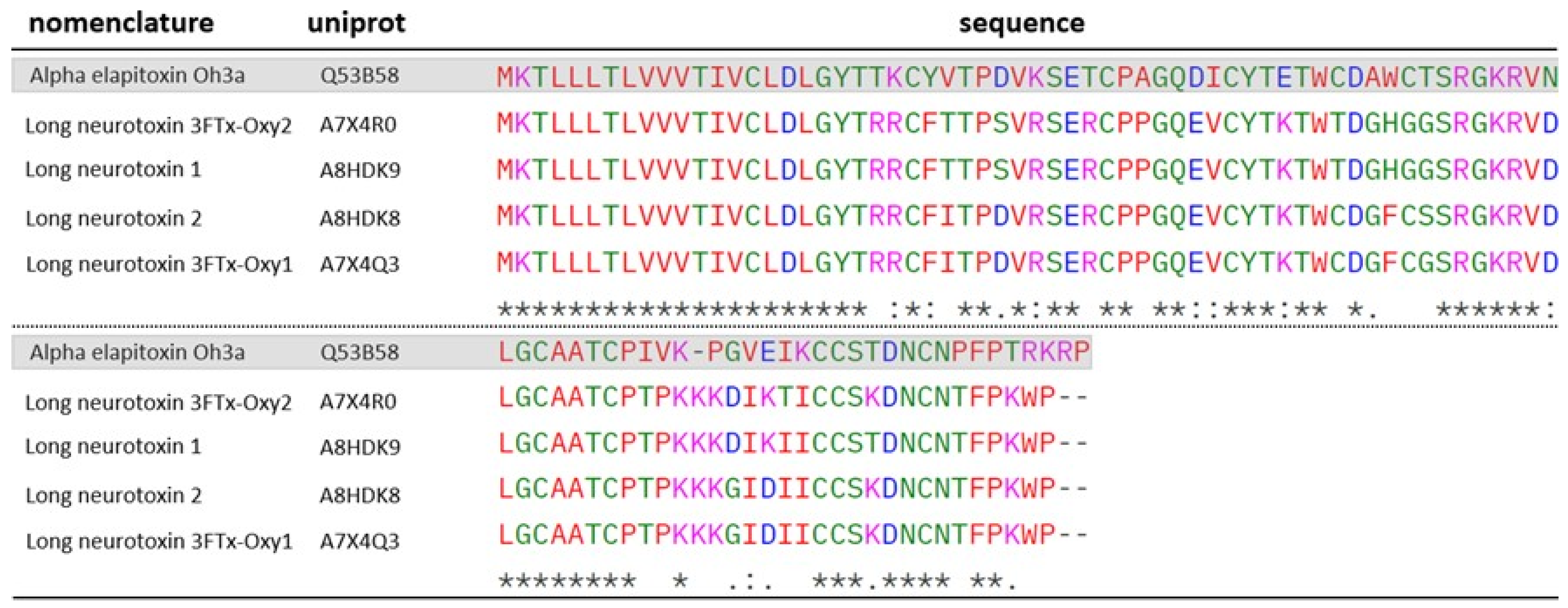 Toxins 17 00488 g010