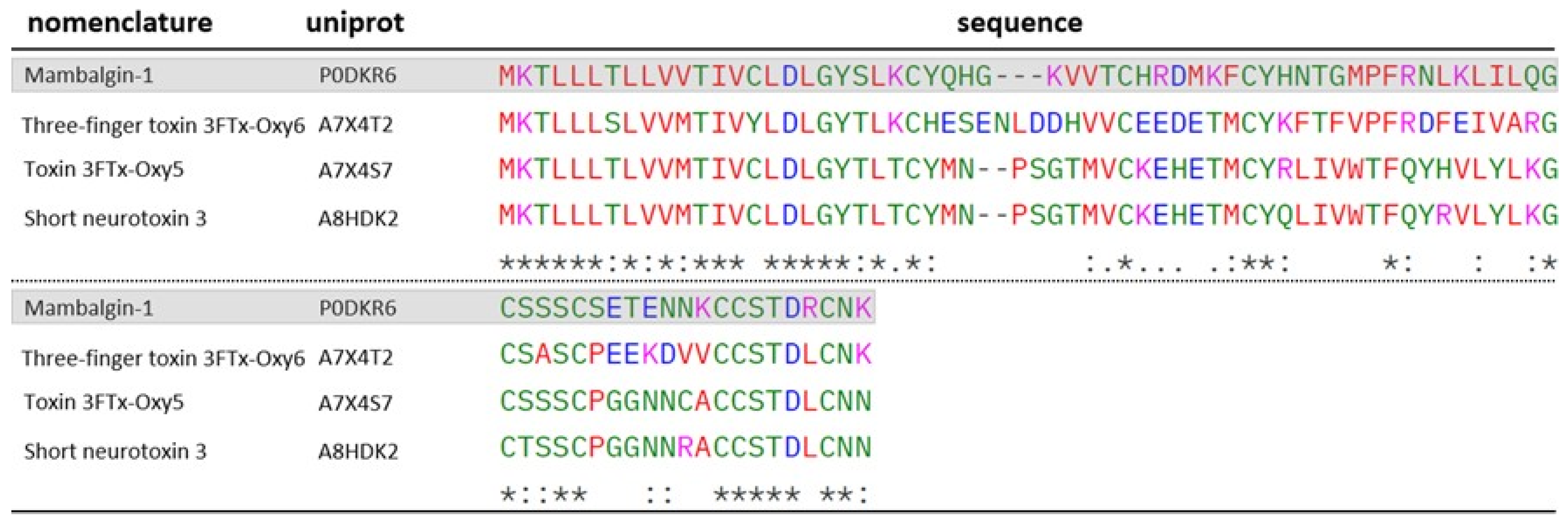 Toxins 17 00488 g011
