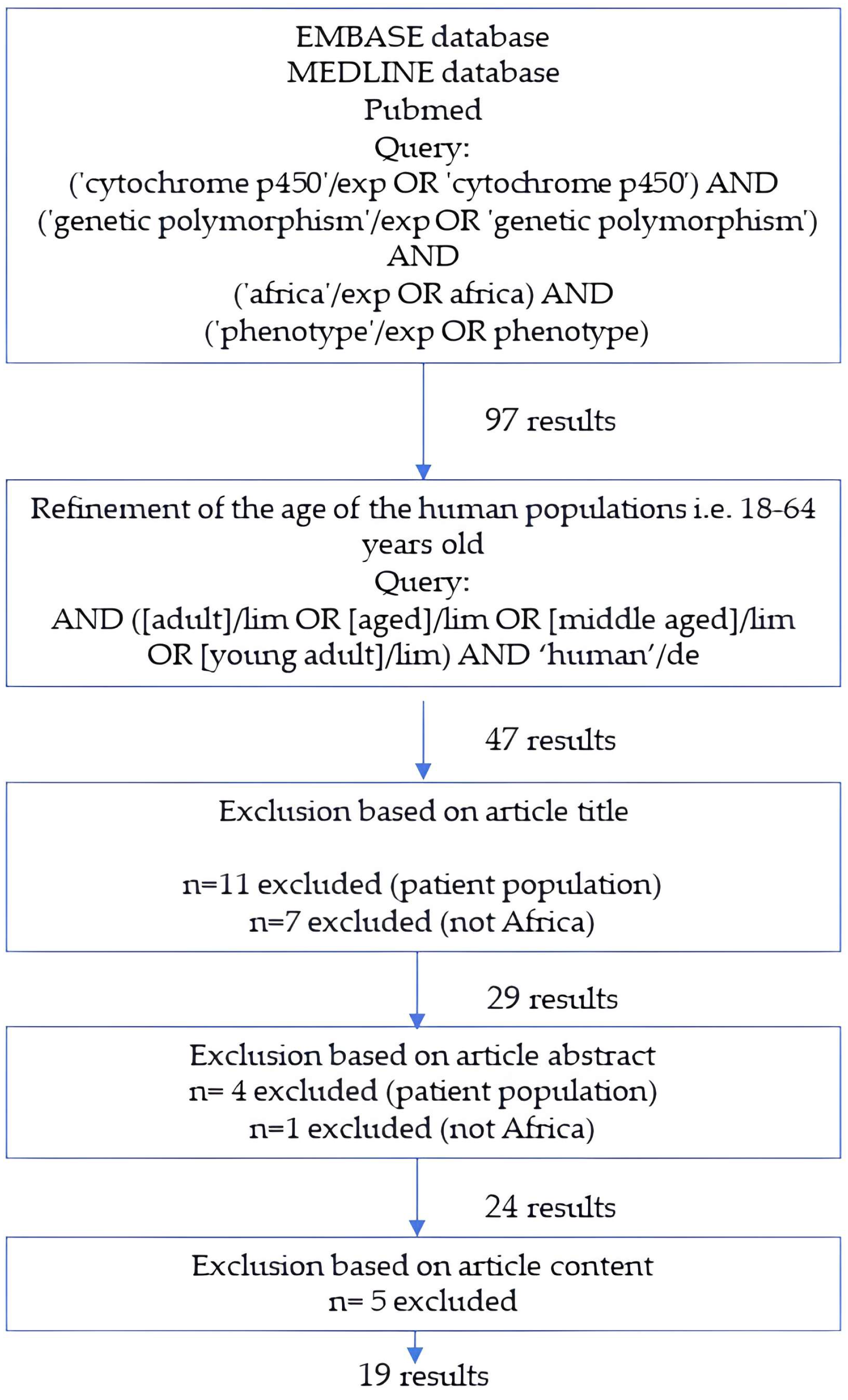 Toxins 17 00493 g002 Toxins 17 00493 g002