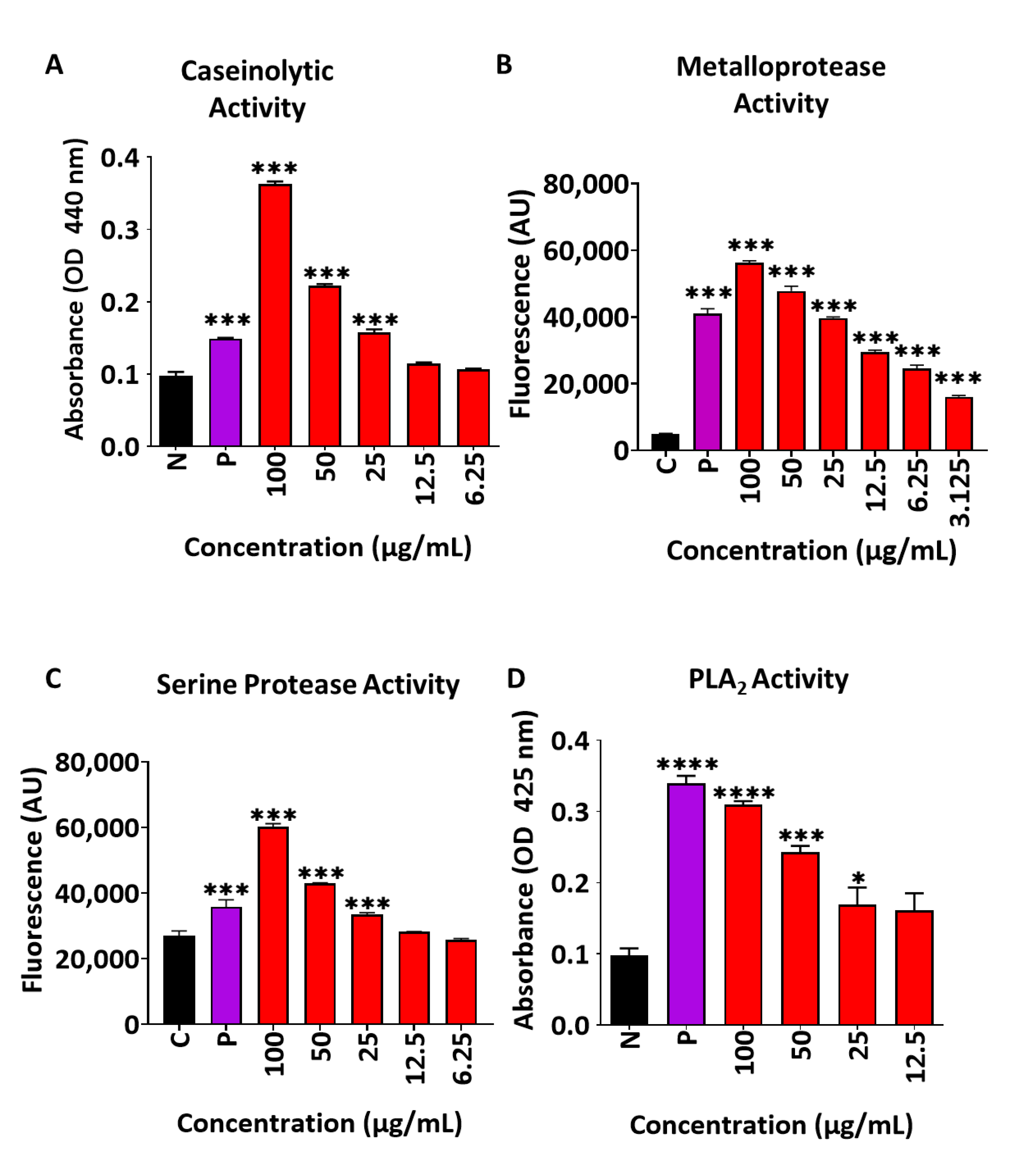 Toxins 17 00496 g001