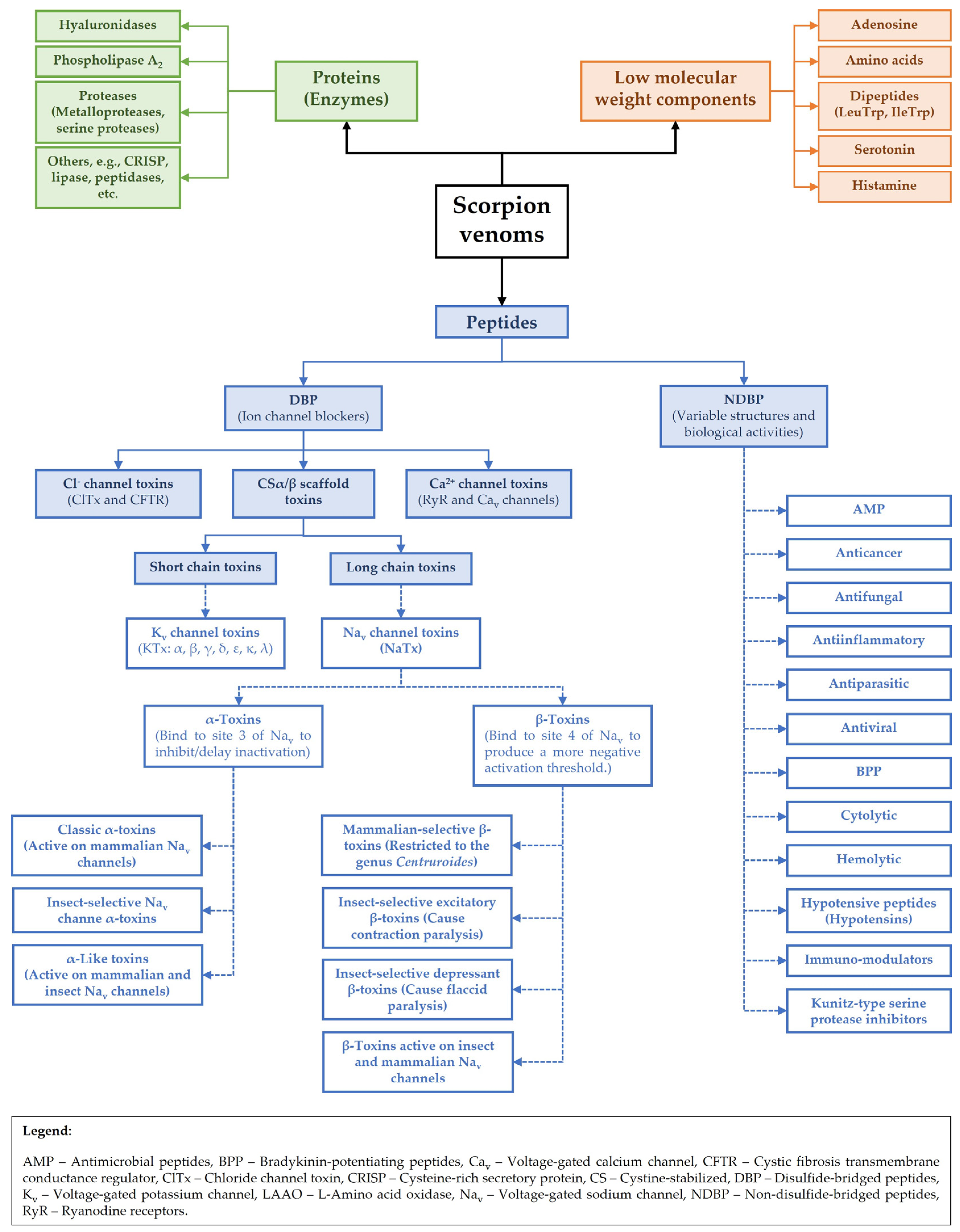 Toxins 17 00497 g002