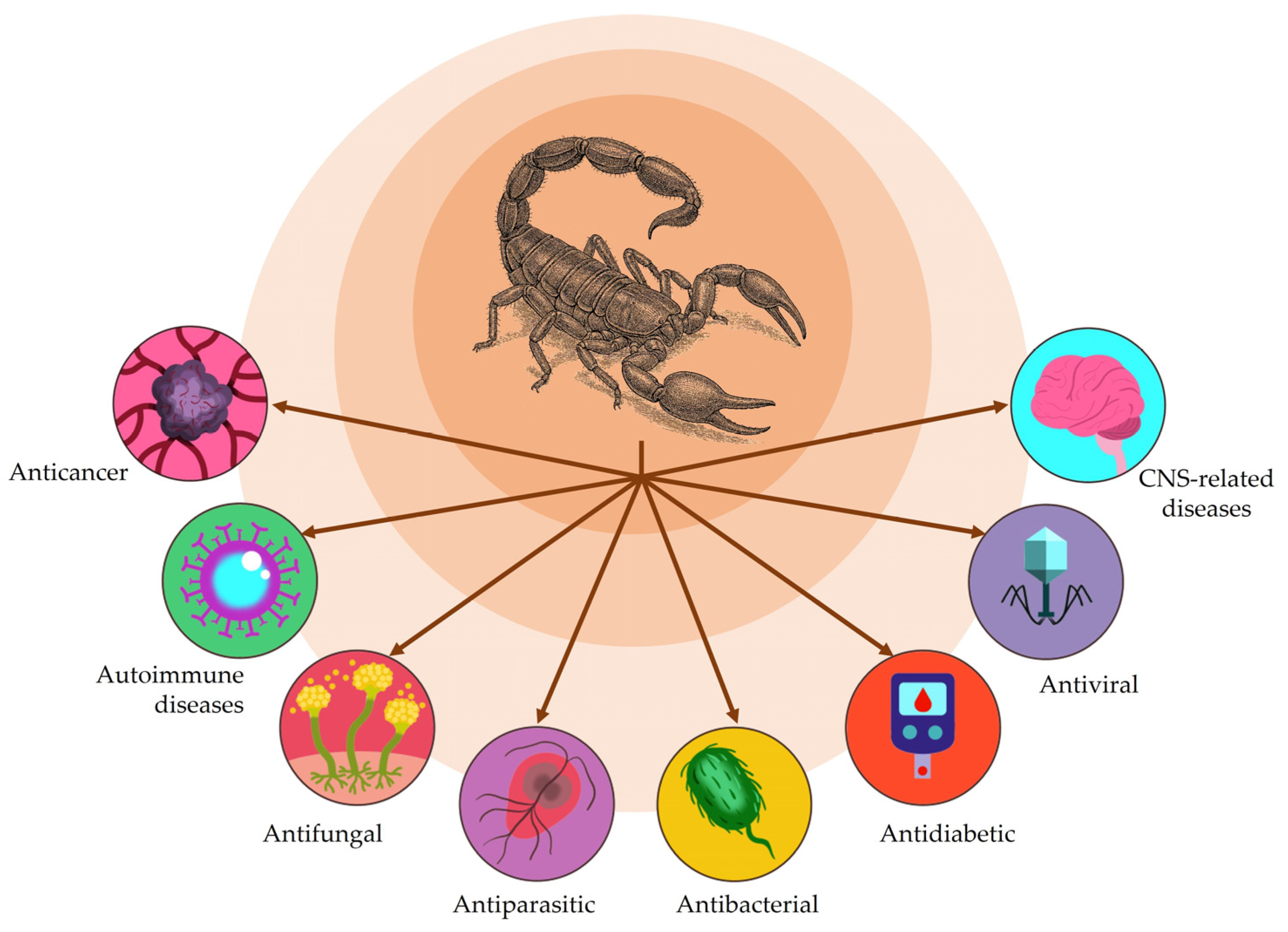 Toxins 17 00497 g006
