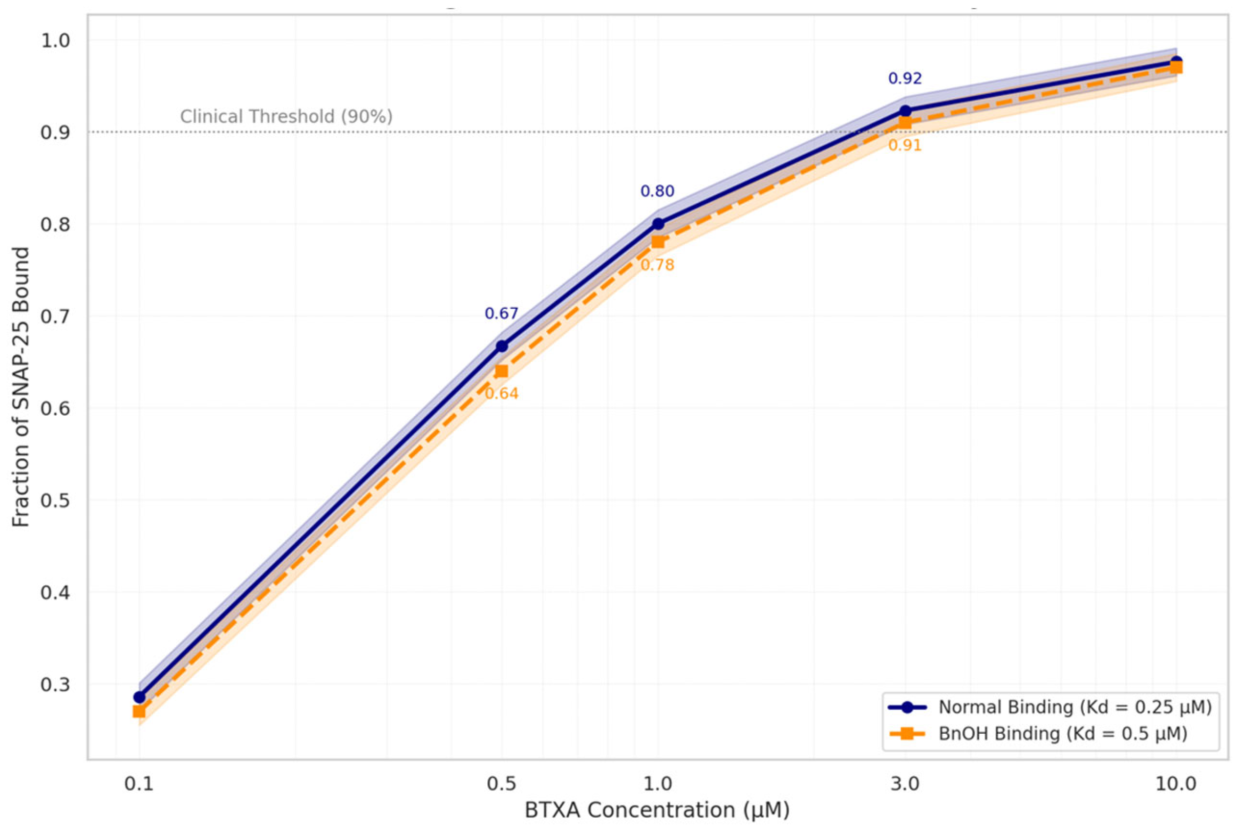 Toxins 17 00498 g004