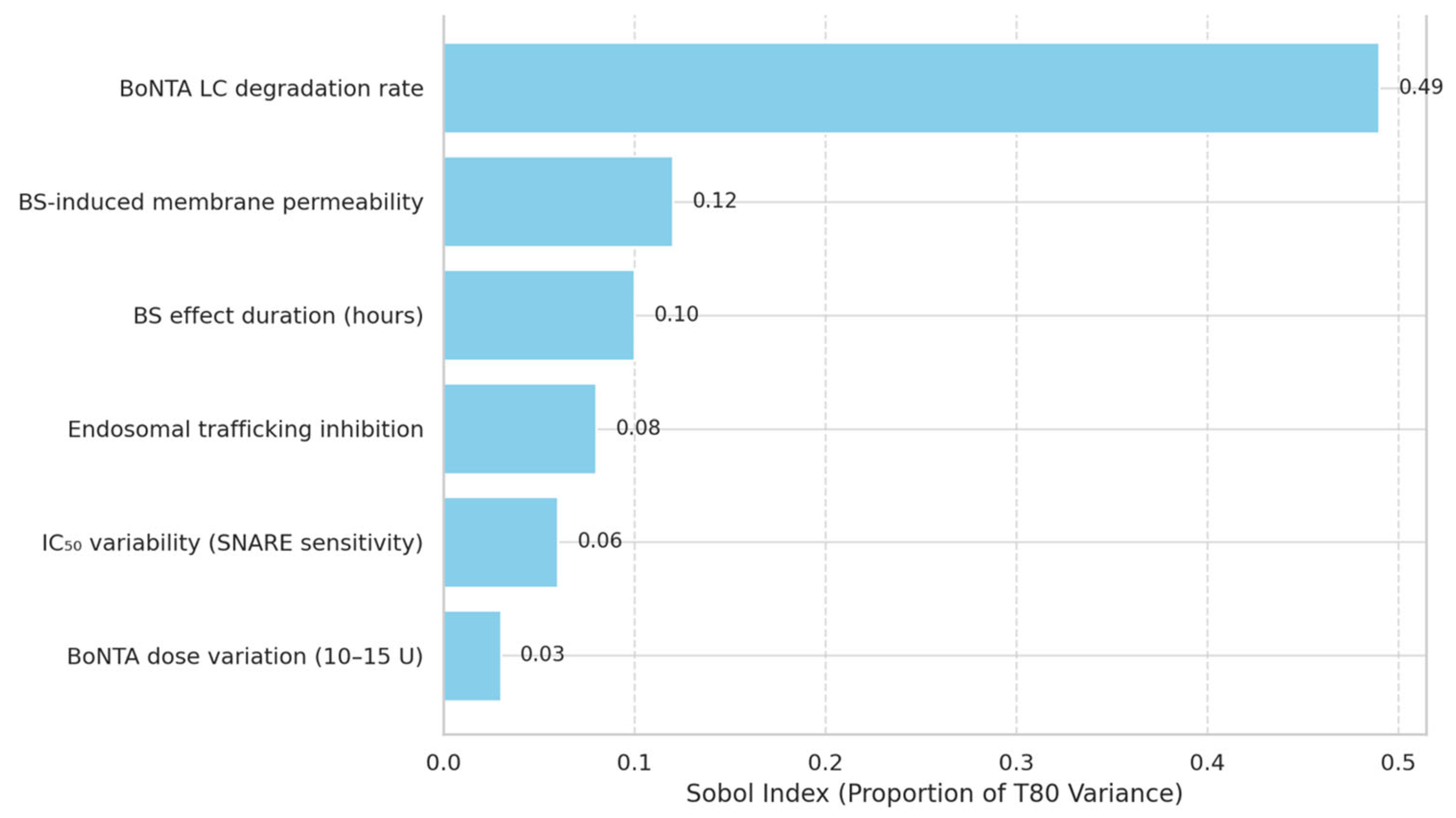 Toxins 17 00498 g005