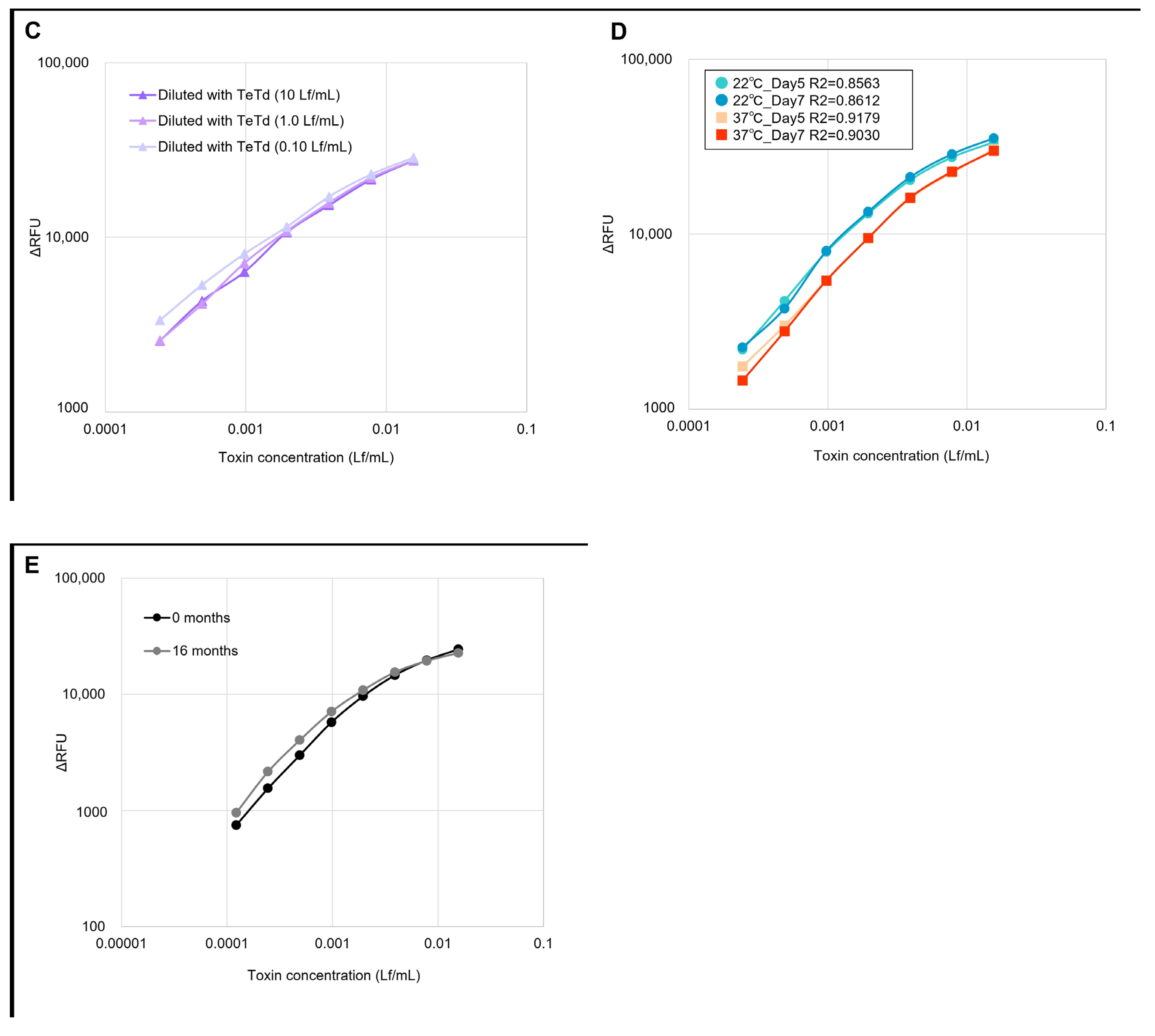 Toxins 17 00500 g002b