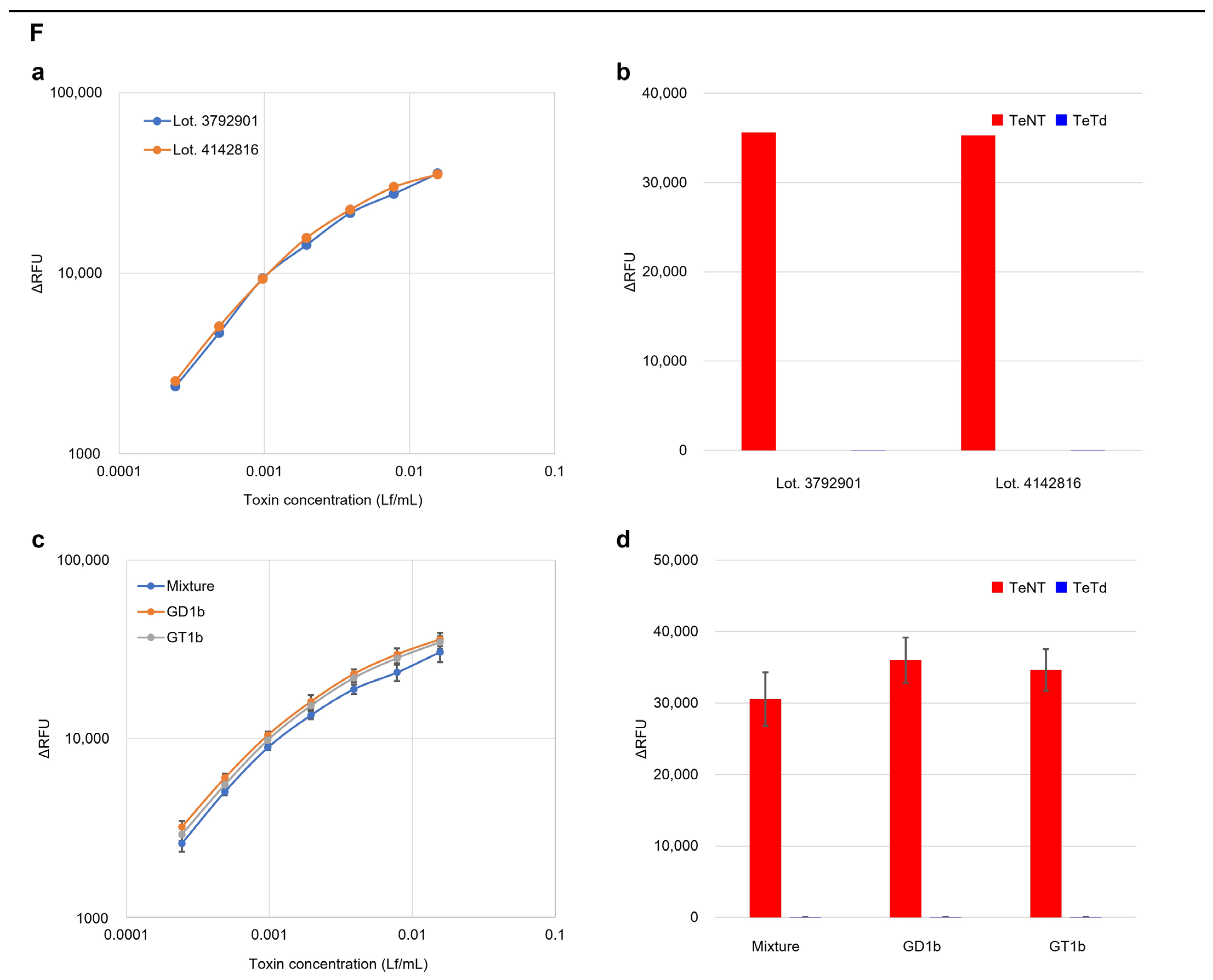 Toxins 17 00500 g002c