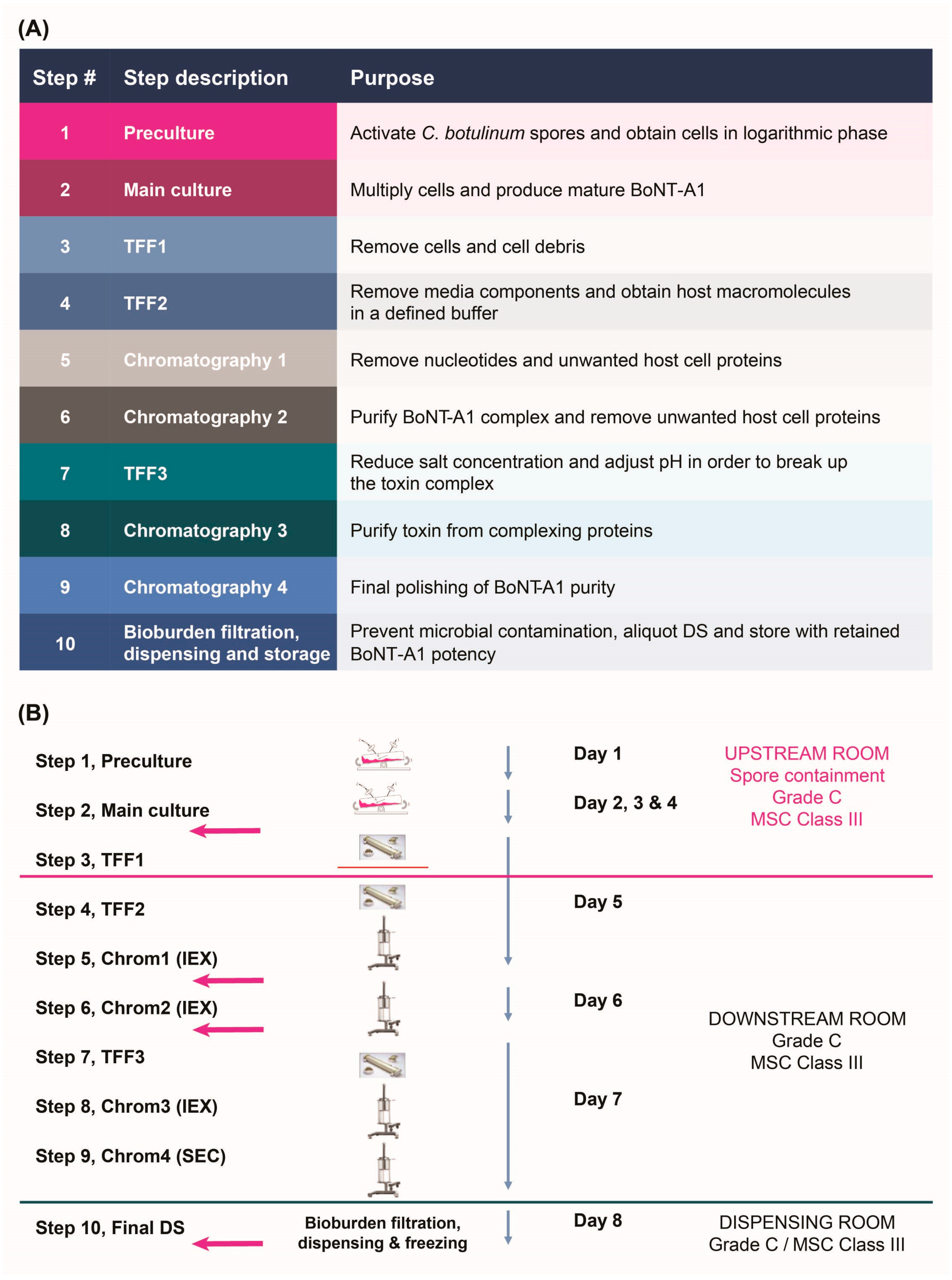 Toxins 17 00501 g001