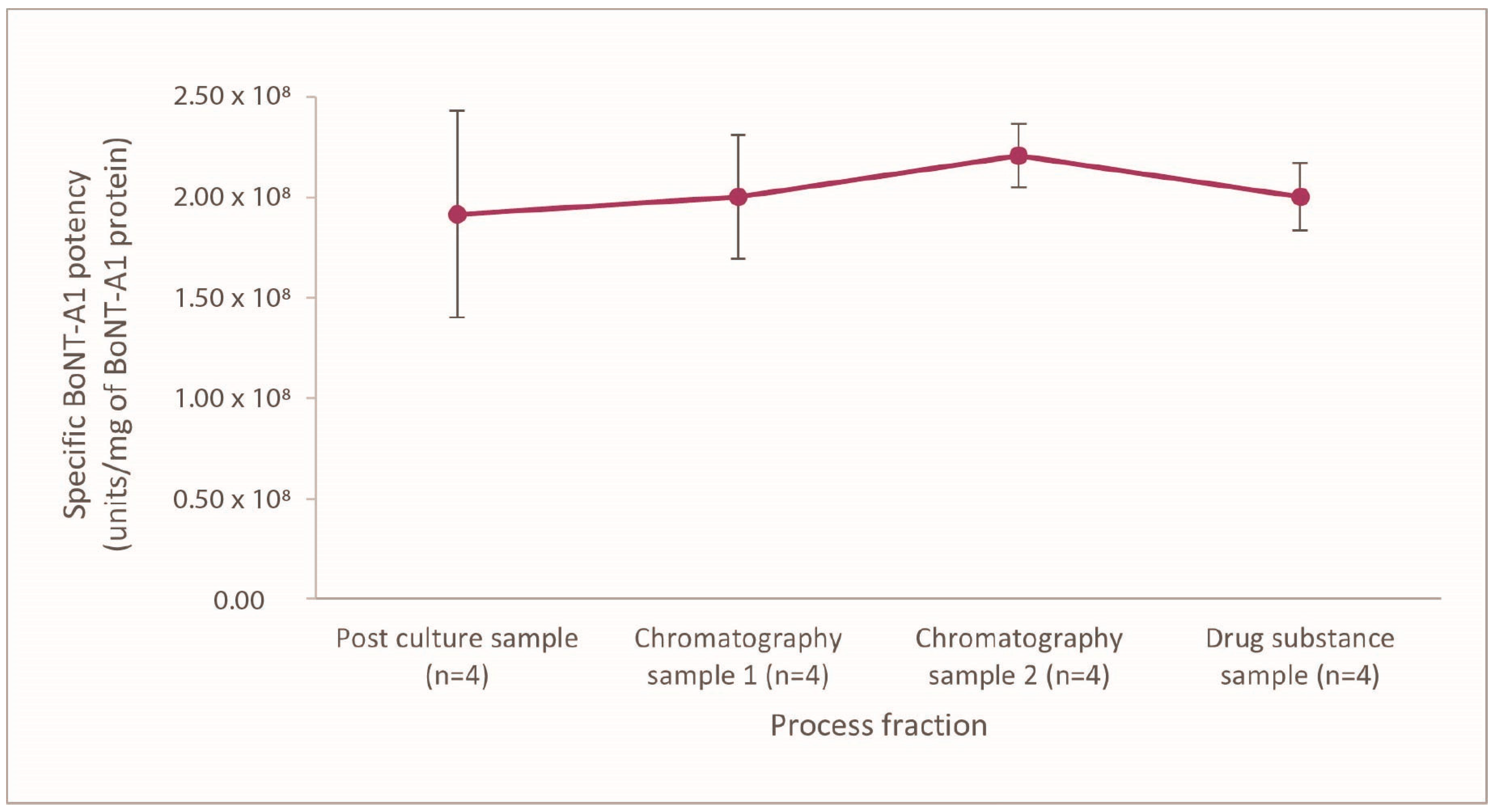 Toxins 17 00501 g002