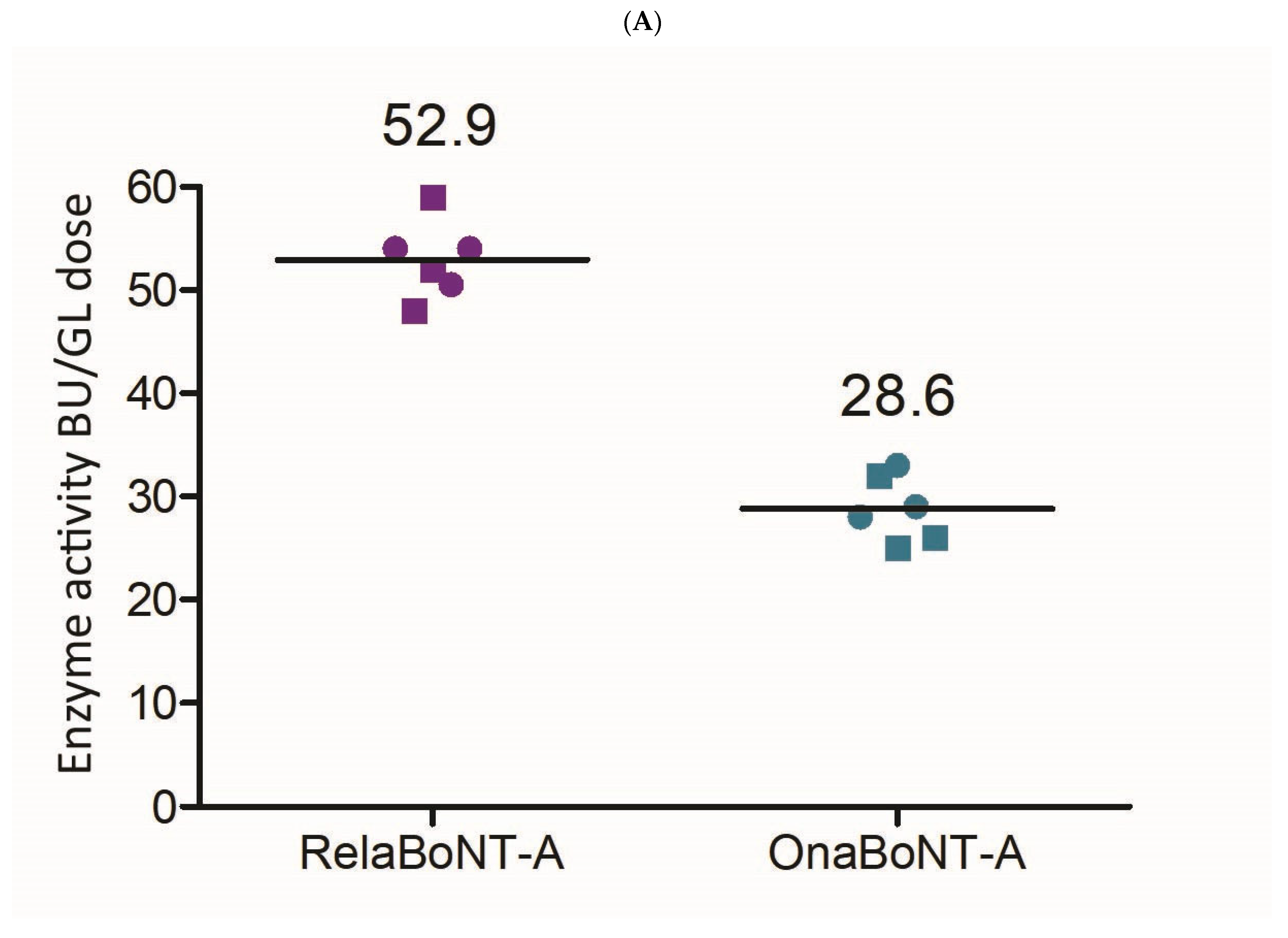 Toxins 17 00501 g004a