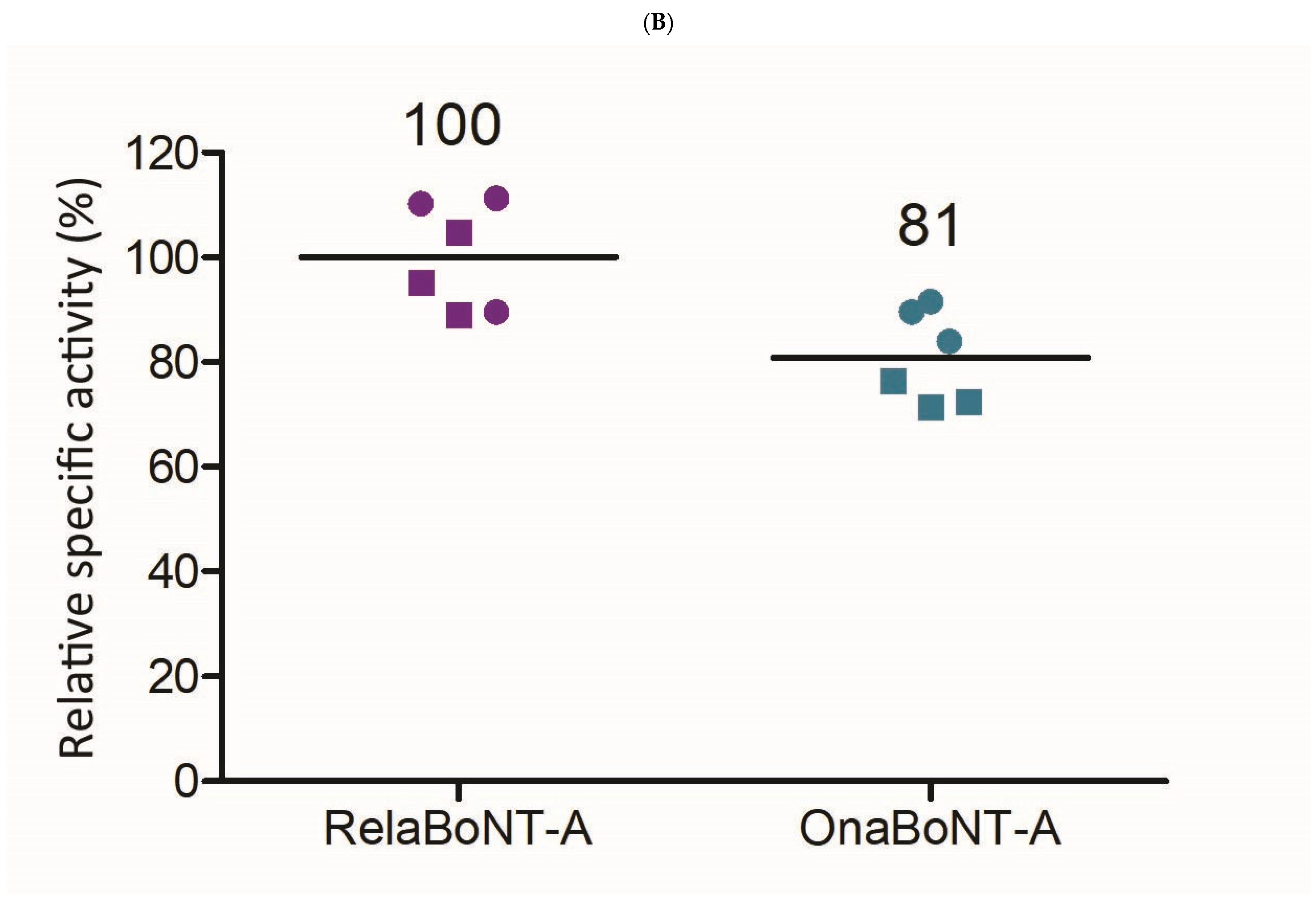 Toxins 17 00501 g004b