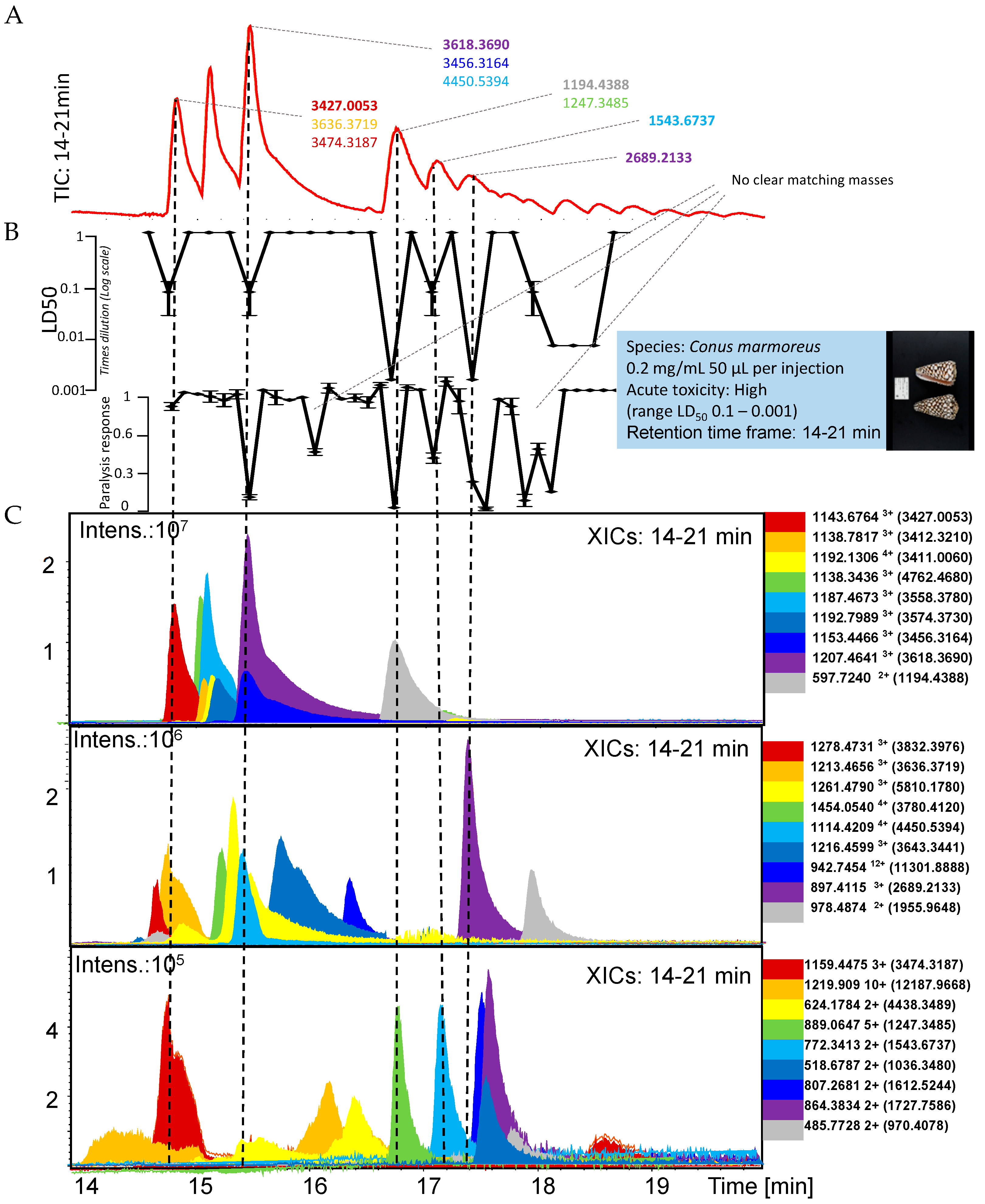 Toxins 17 00504 g001