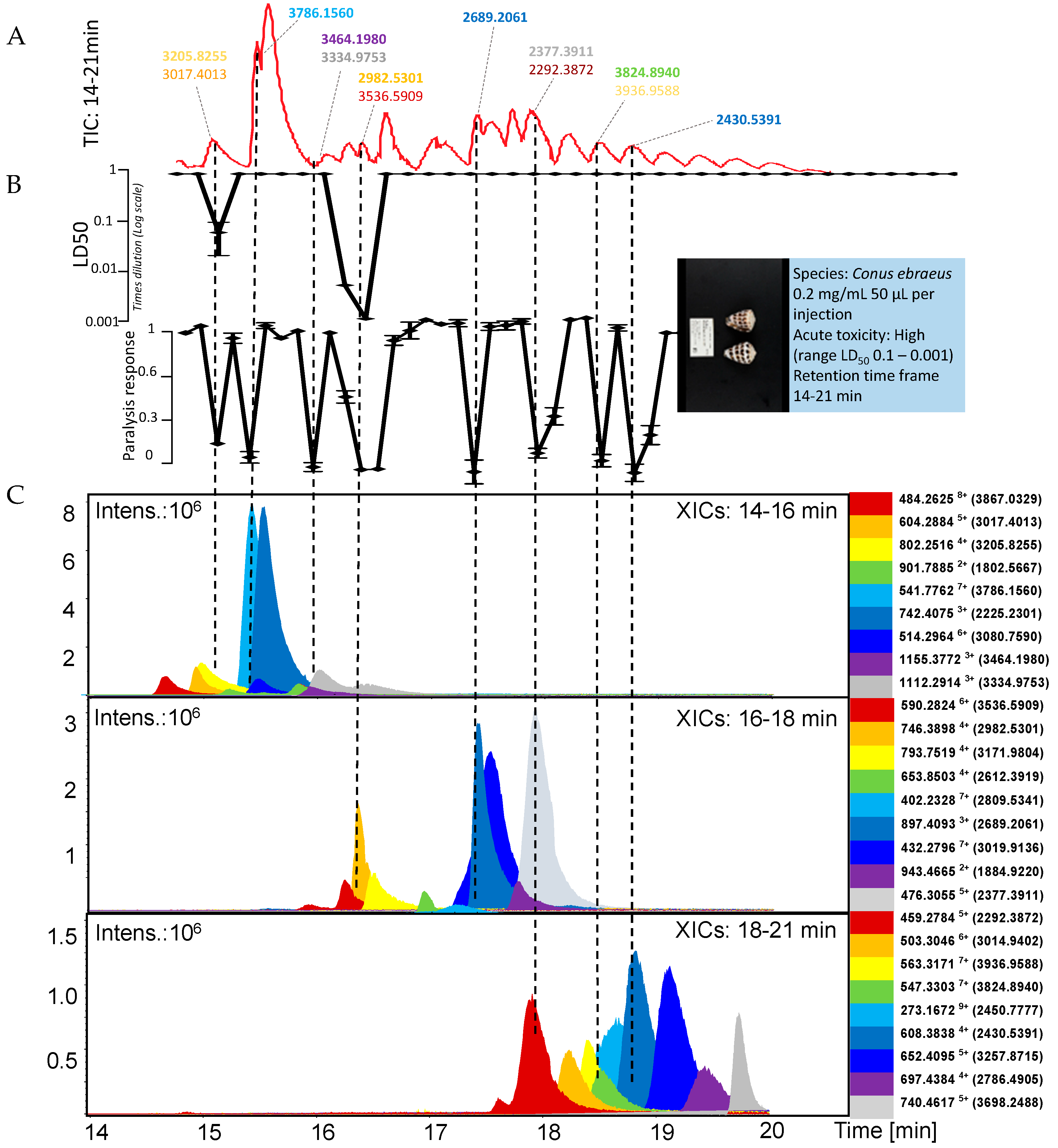 Toxins 17 00504 g002