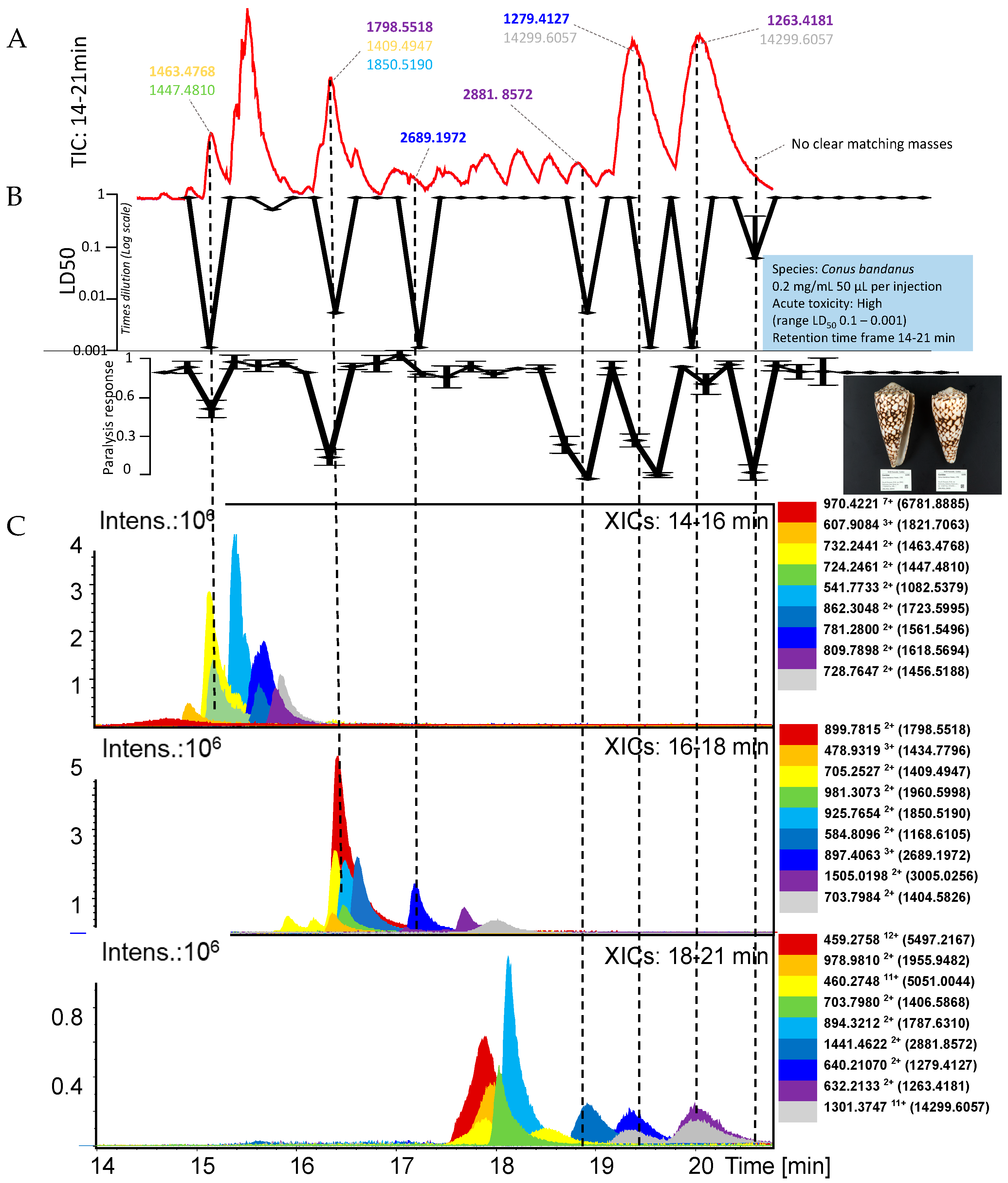 Toxins 17 00504 g003