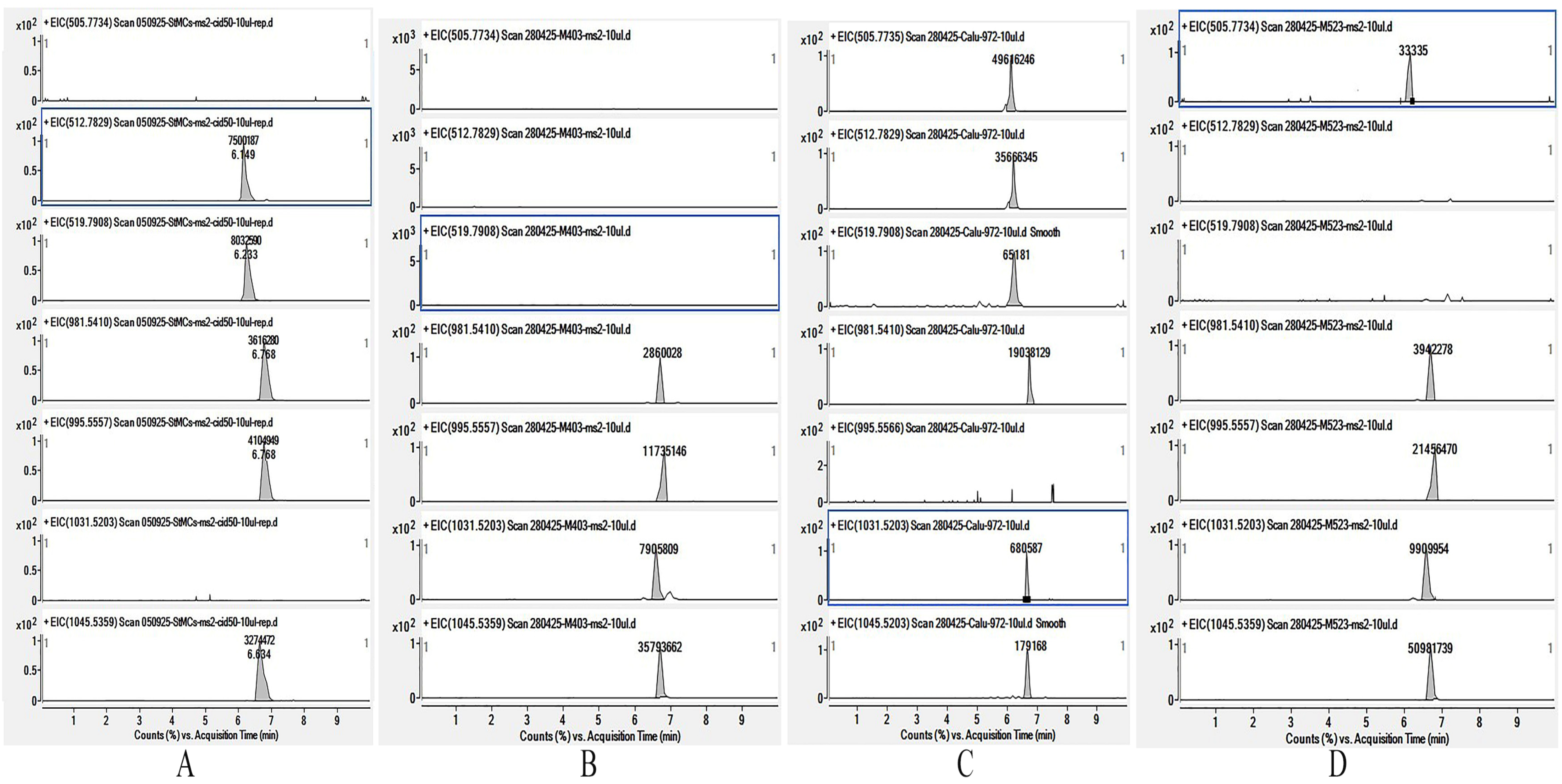 Toxins 17 00506 g009