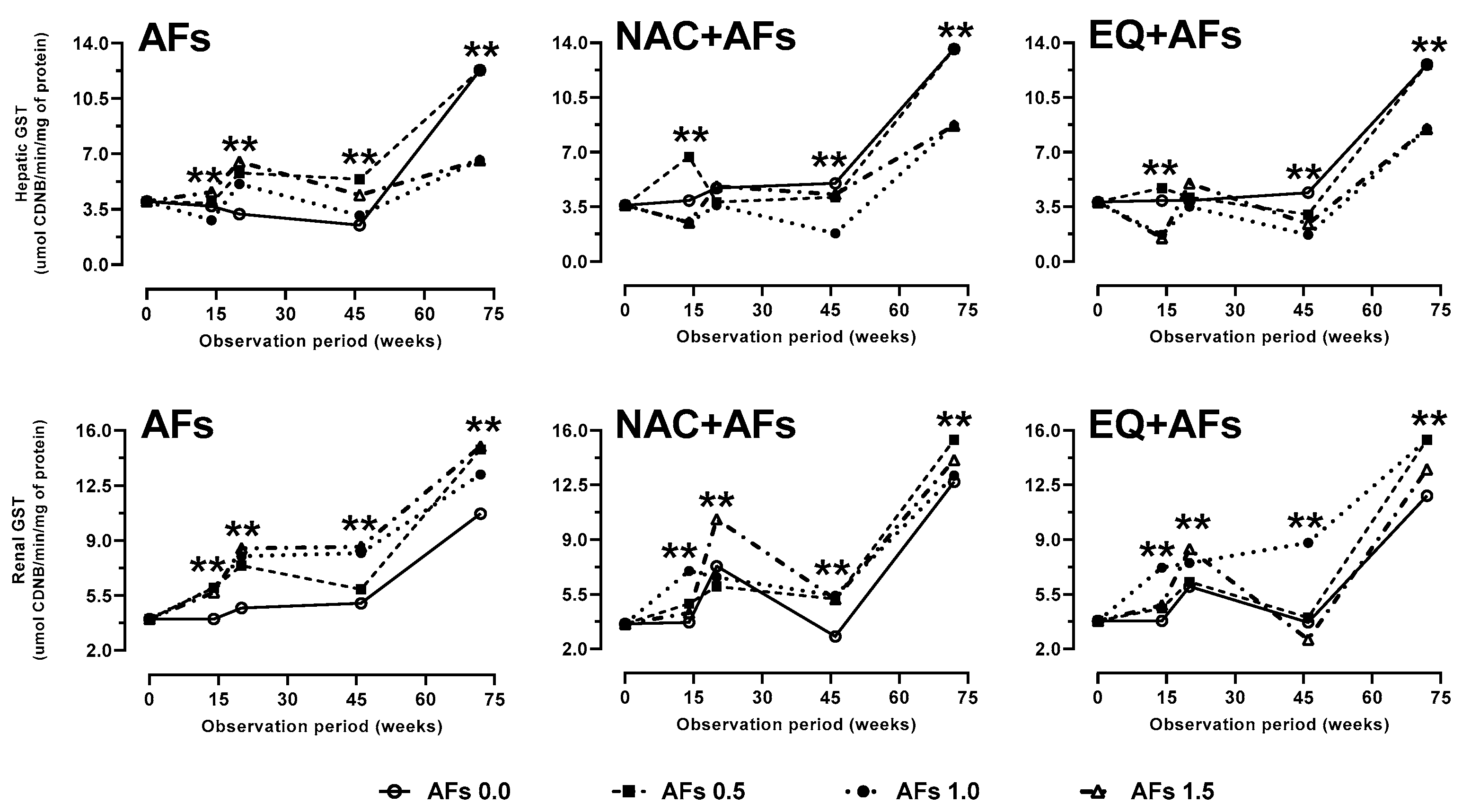Toxins 17 00514 g002 Toxins 17 00514 g002