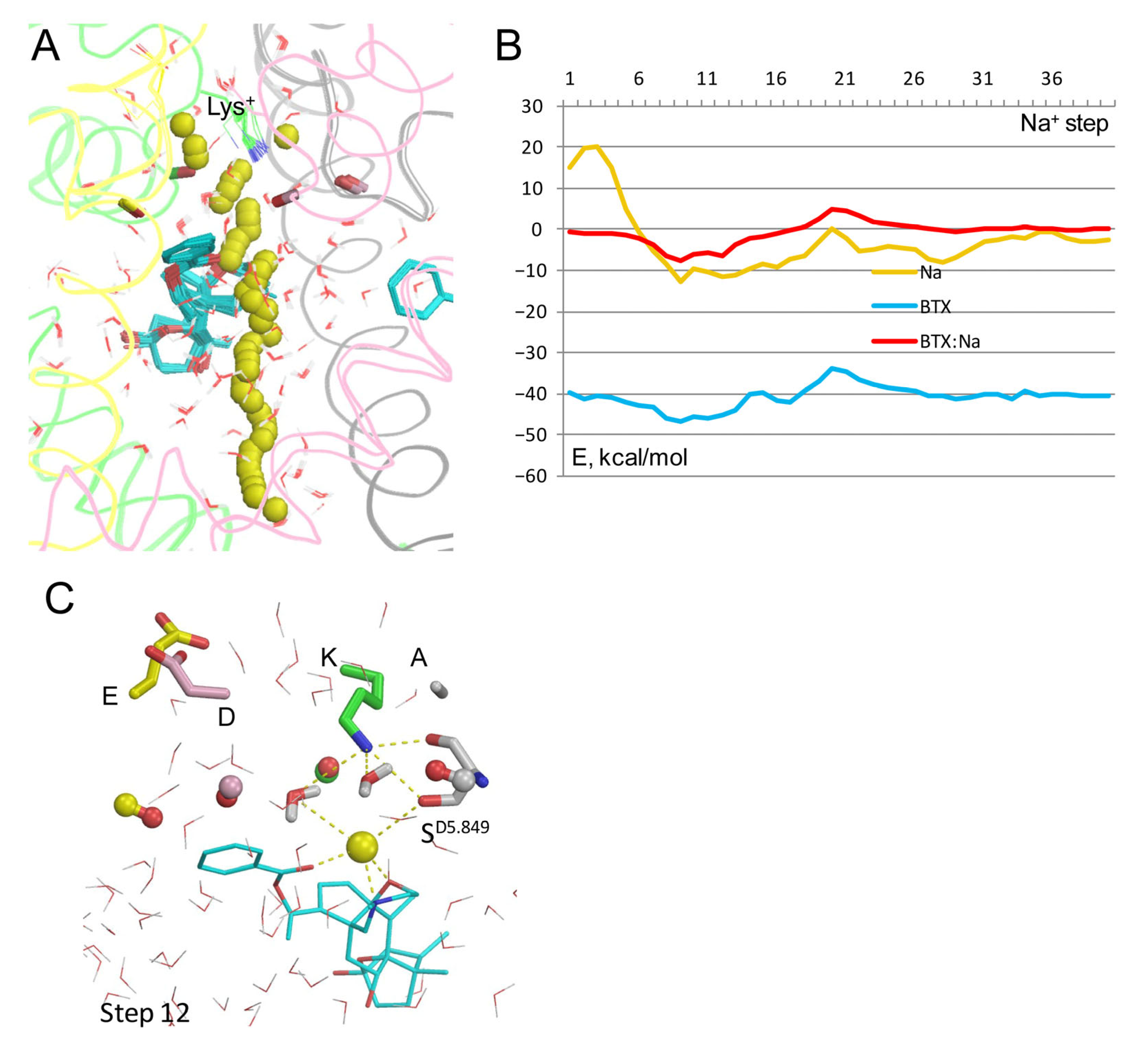 Toxins 17 00520 g006