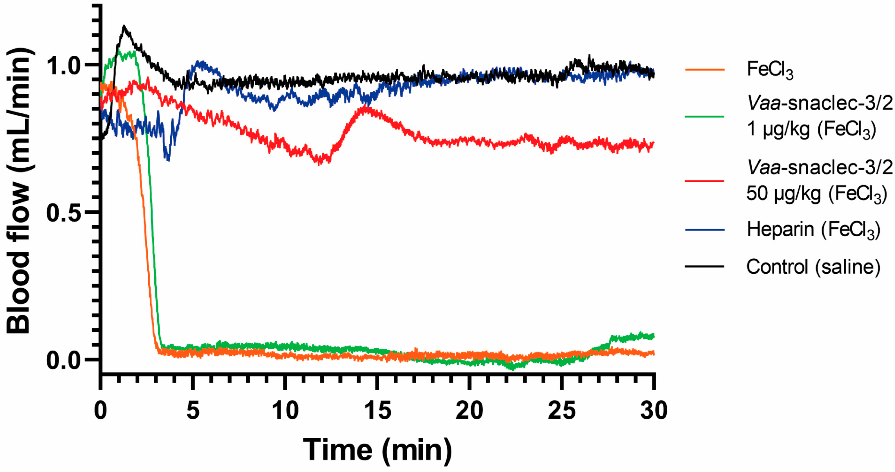 Toxins 17 00523 g001 Toxins 17 00523 g001