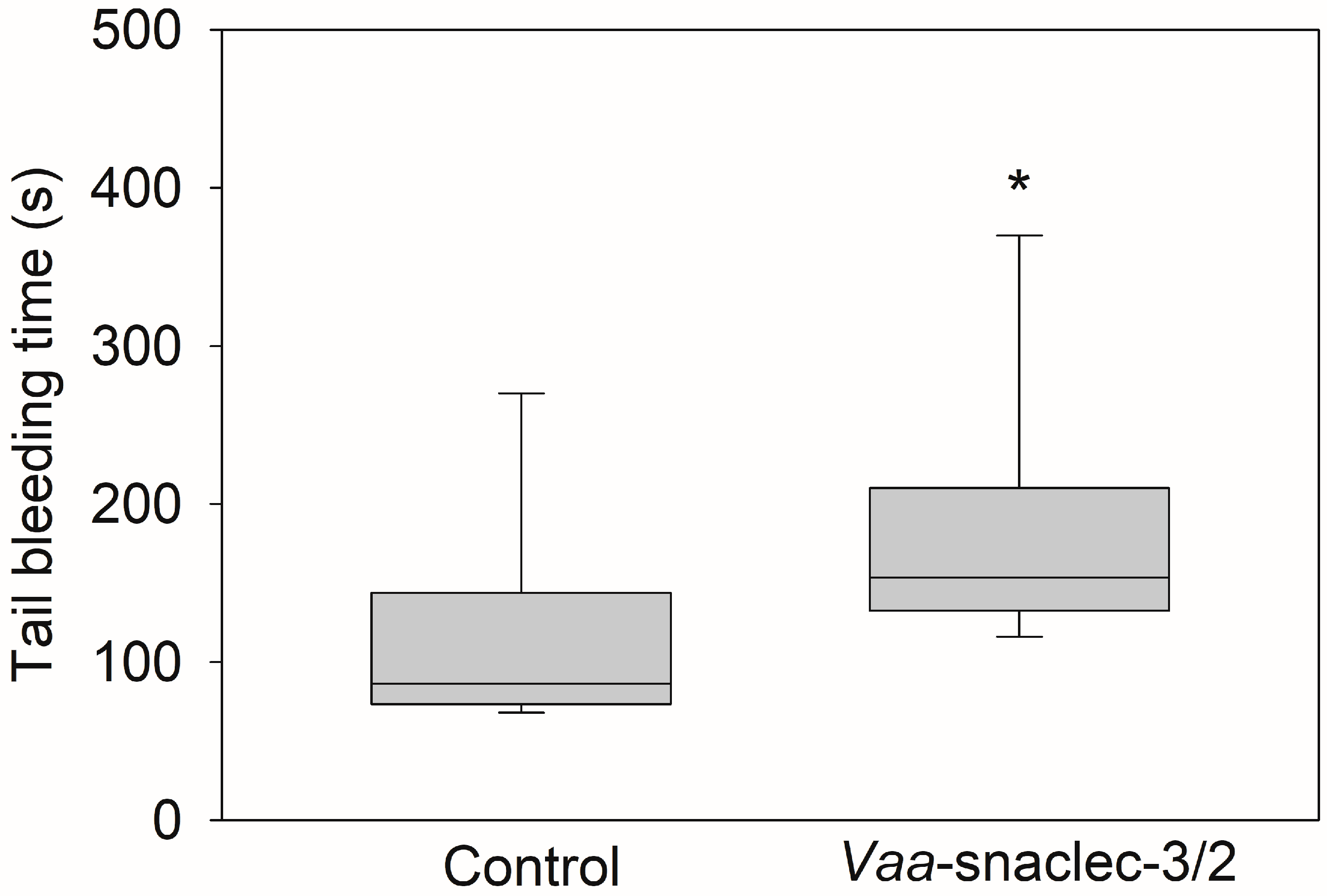 Toxins 17 00523 g003 Toxins 17 00523 g003