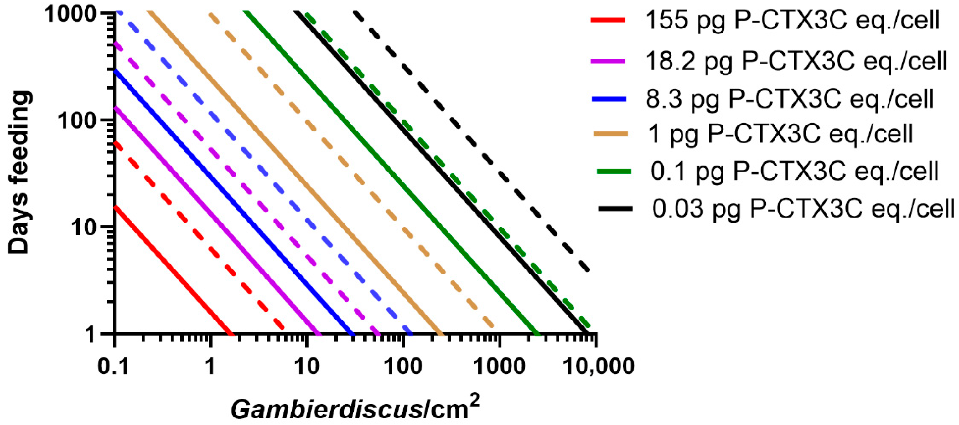 Toxins 17 00526 g001 Toxins 17 00526 g001