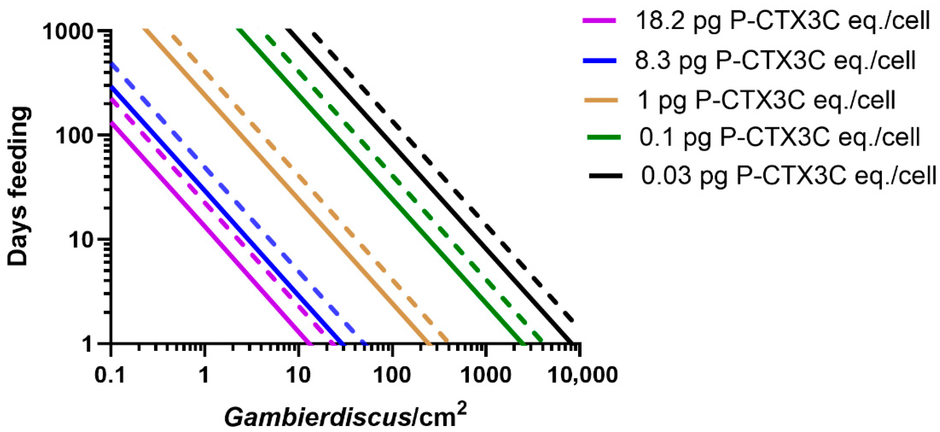 Toxins 17 00526 g002 Toxins 17 00526 g002