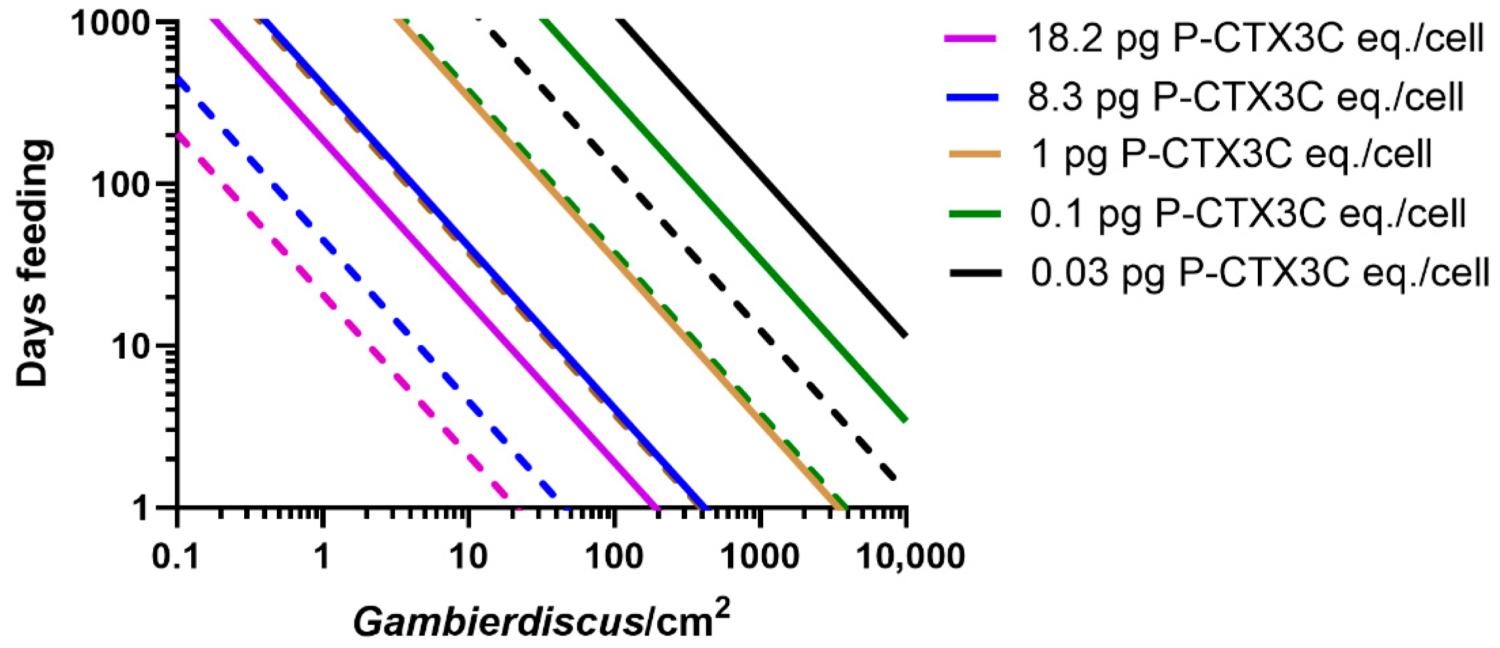 Toxins 17 00526 g003 Toxins 17 00526 g003