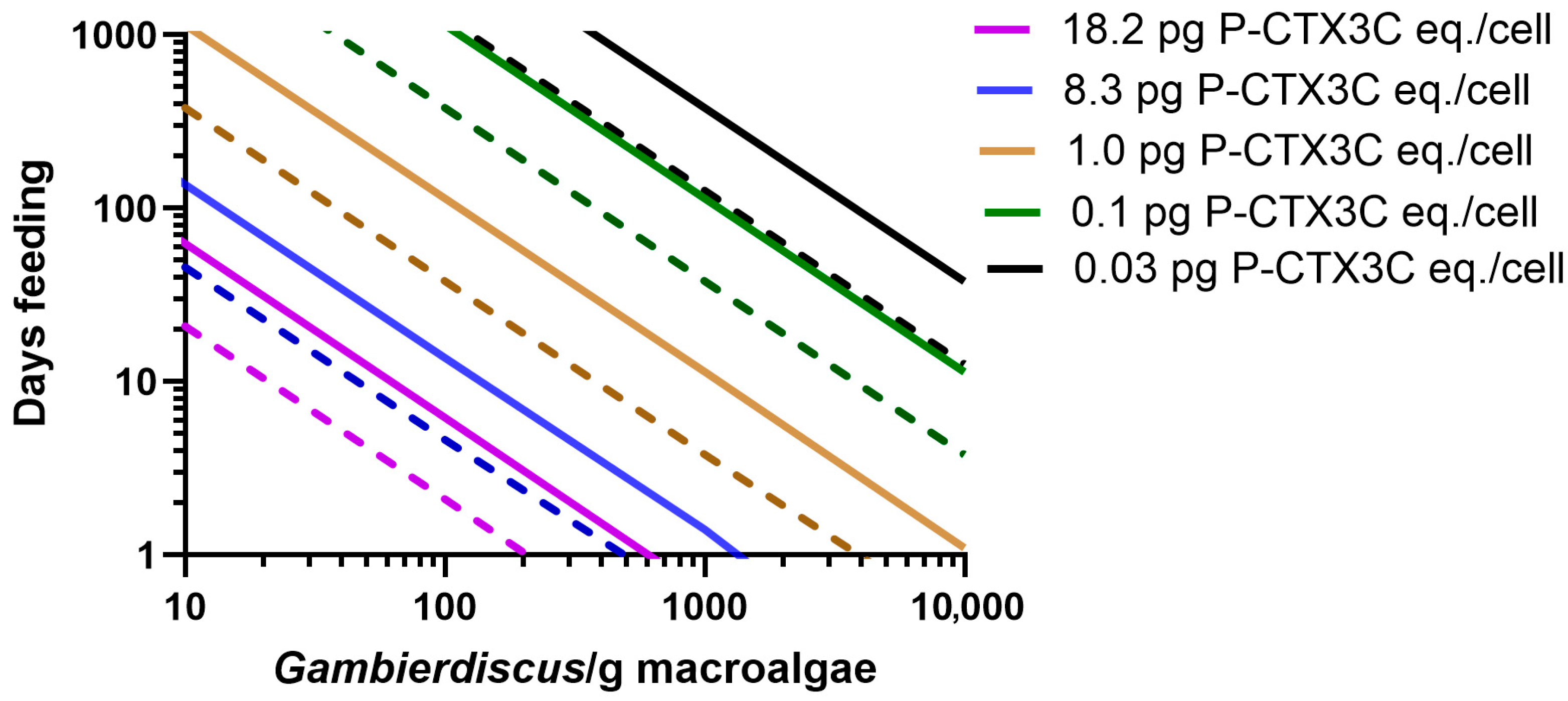 Toxins 17 00526 g004 Toxins 17 00526 g004