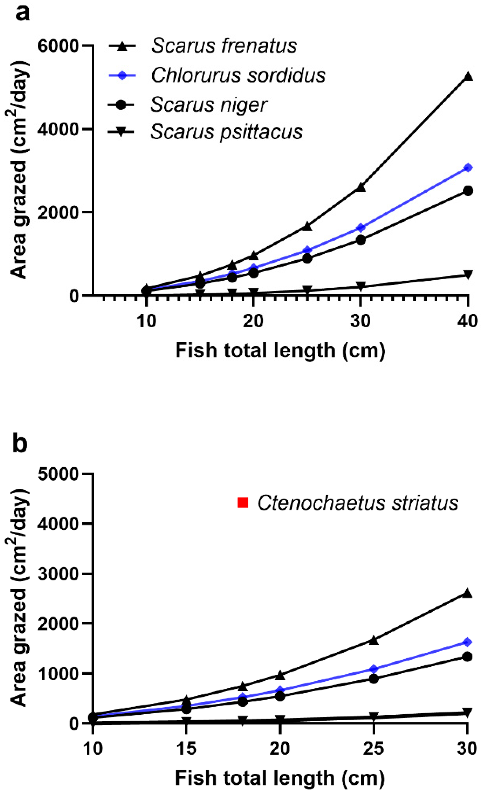 Toxins 17 00526 g005 Toxins 17 00526 g005