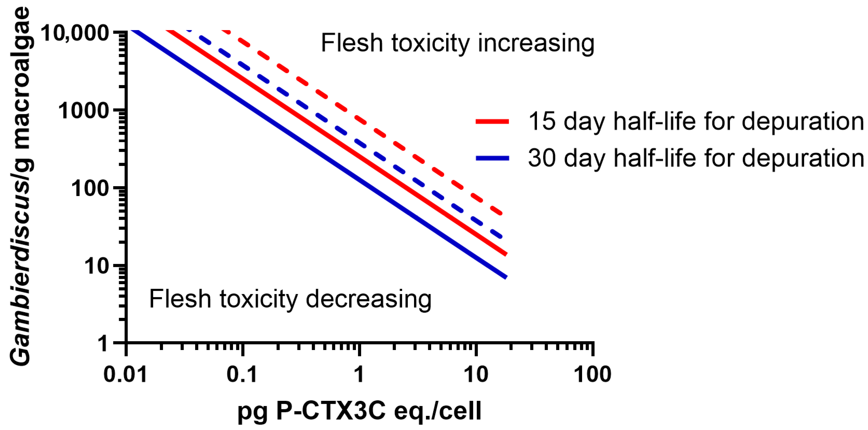 Toxins 17 00526 g007 Toxins 17 00526 g007