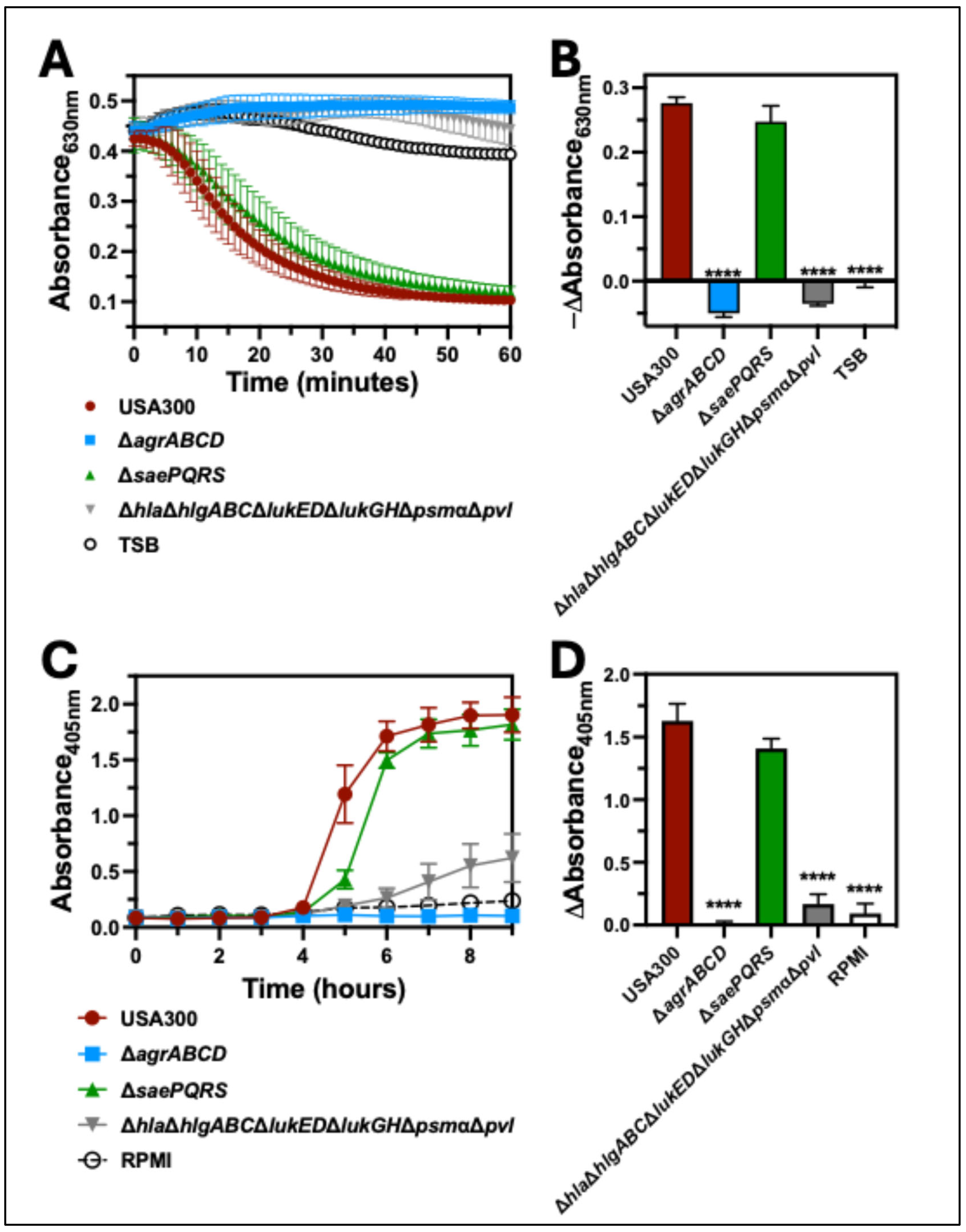 Toxins 17 00529 g002