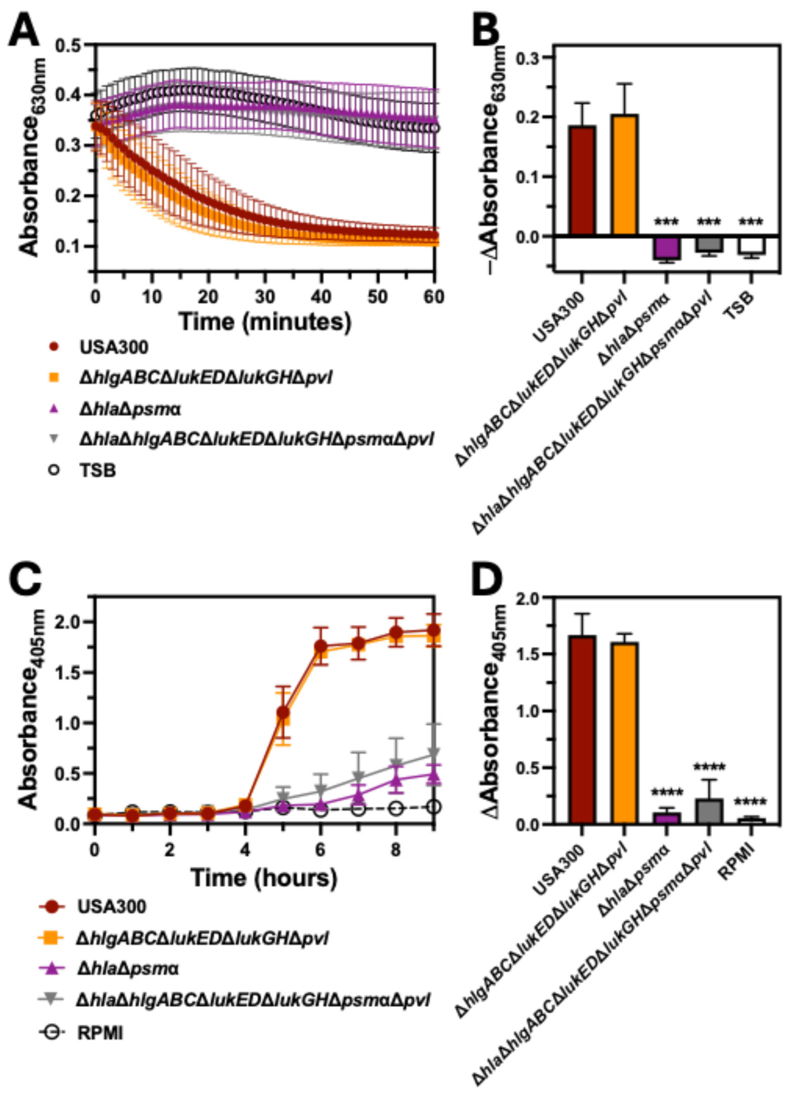 Toxins 17 00529 g003