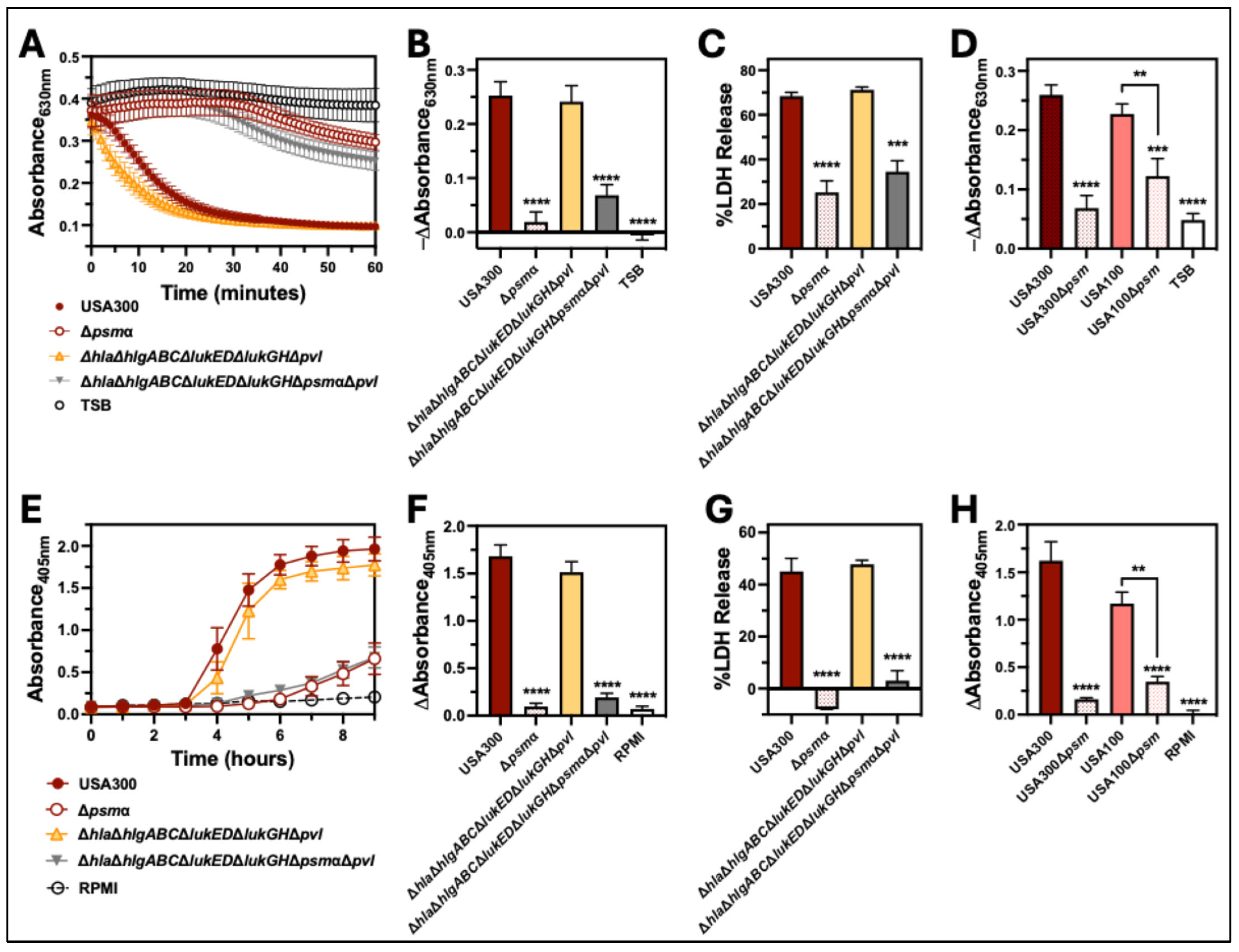 Toxins 17 00529 g004