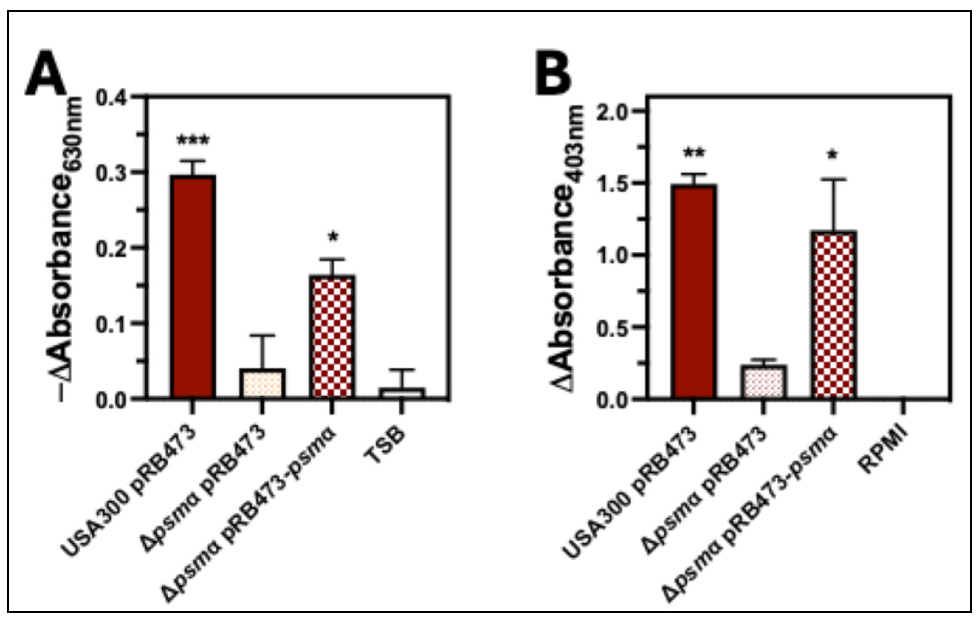 Toxins 17 00529 g005