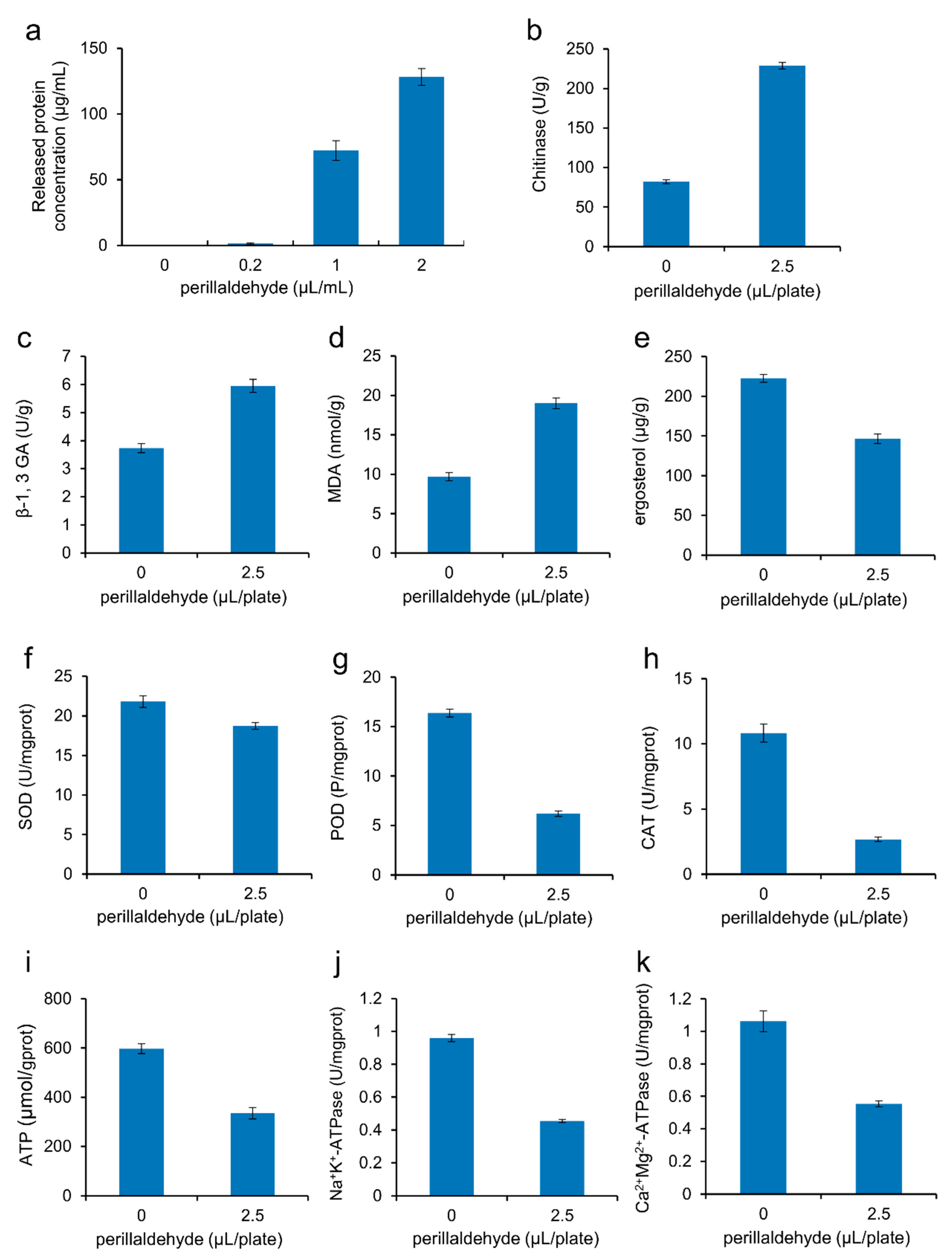 Toxins 17 00530 g003 Toxins 17 00530 g003