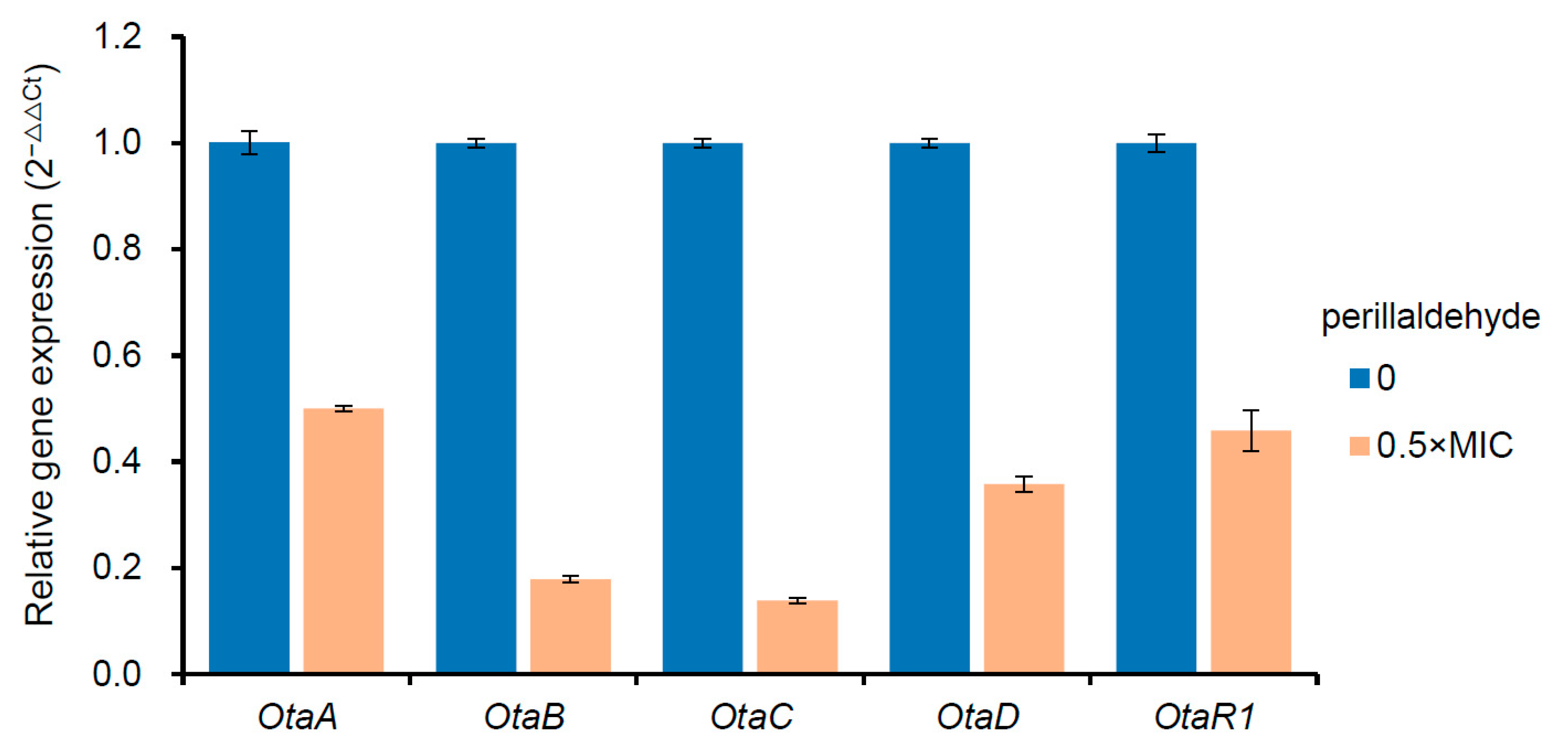 Toxins 17 00530 g006 Toxins 17 00530 g006