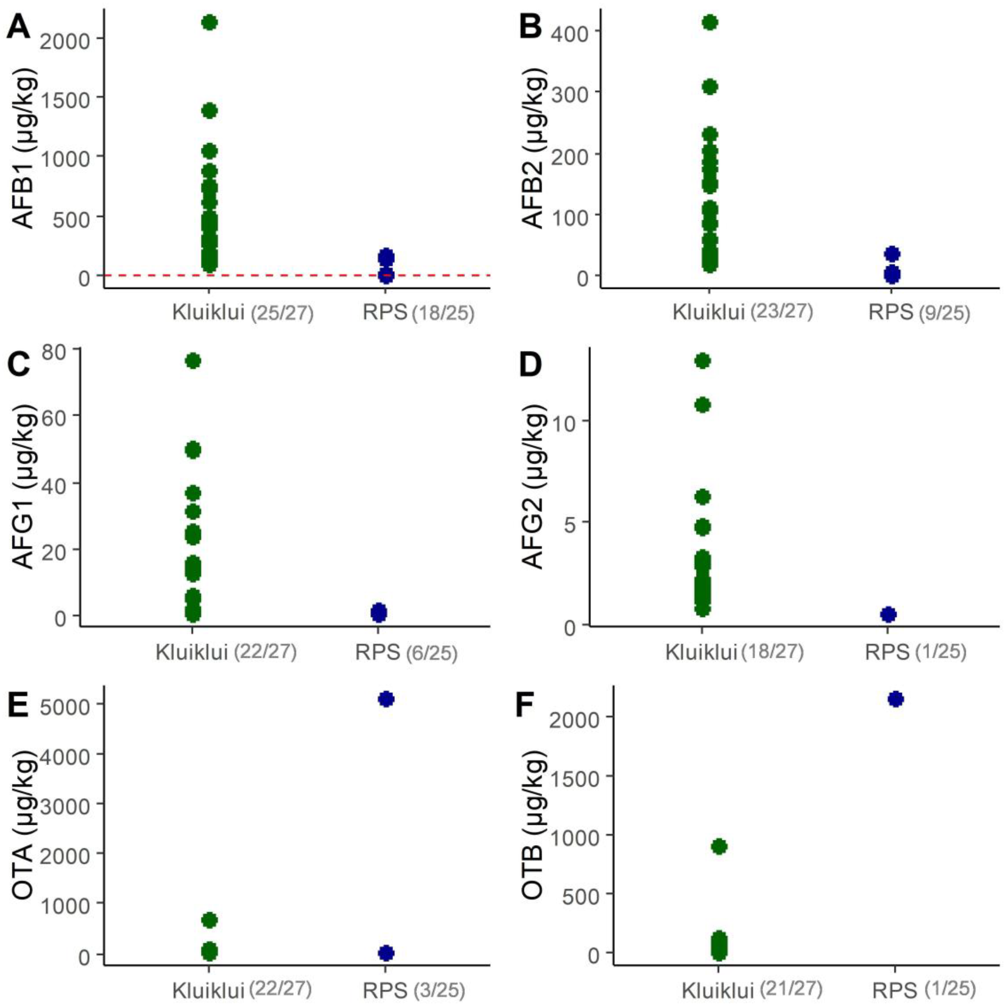 Toxins 17 00532 g001