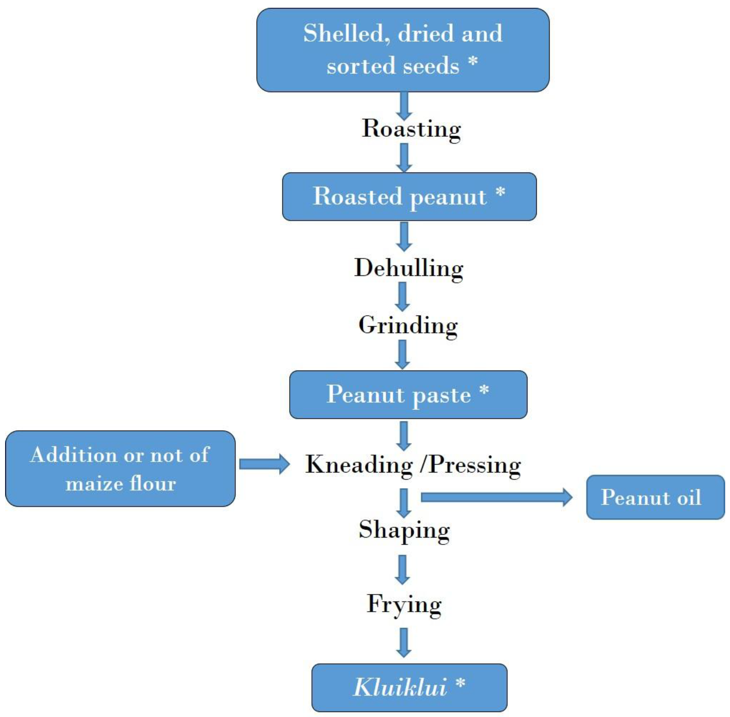 Toxins 17 00532 g004