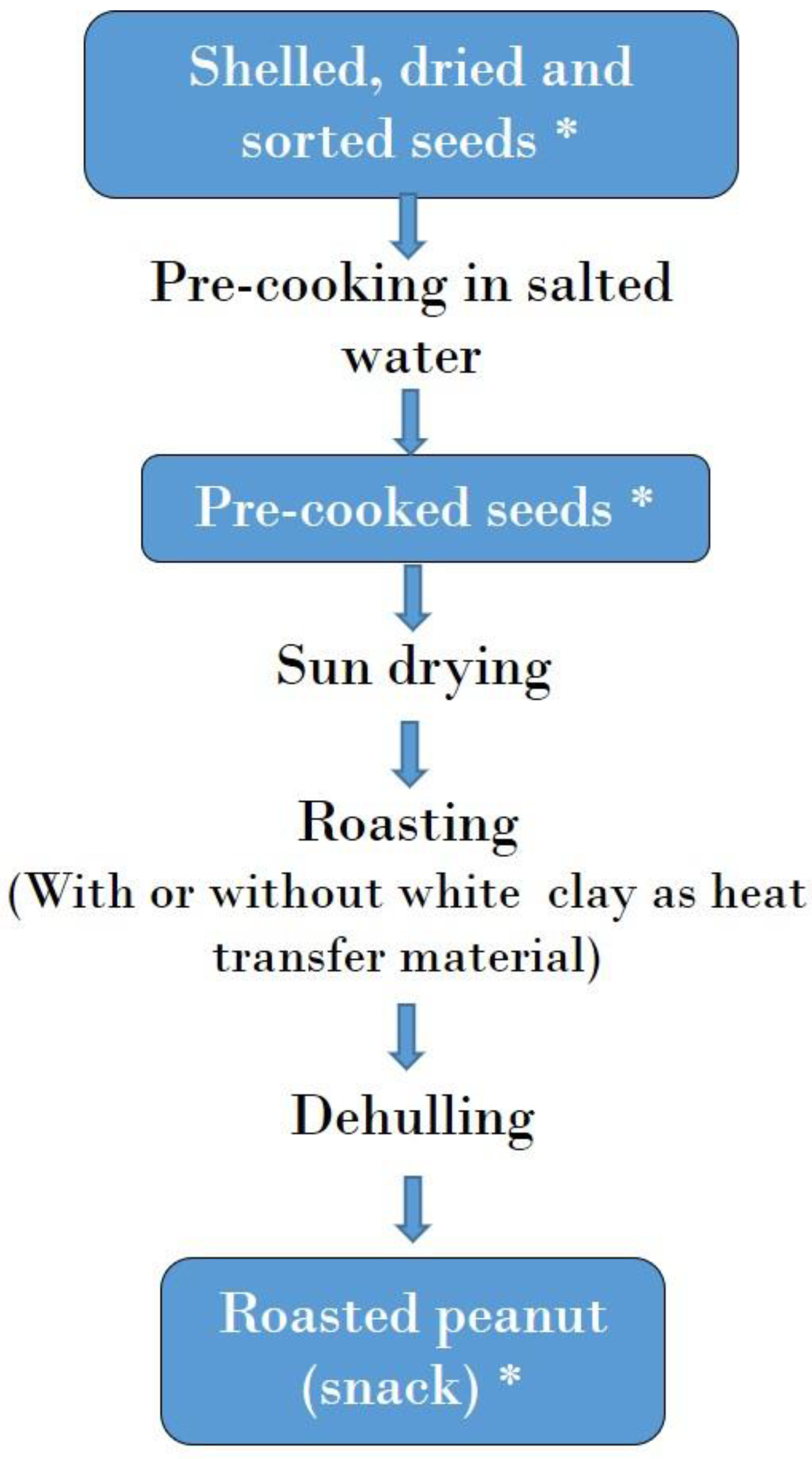 Toxins 17 00532 g005