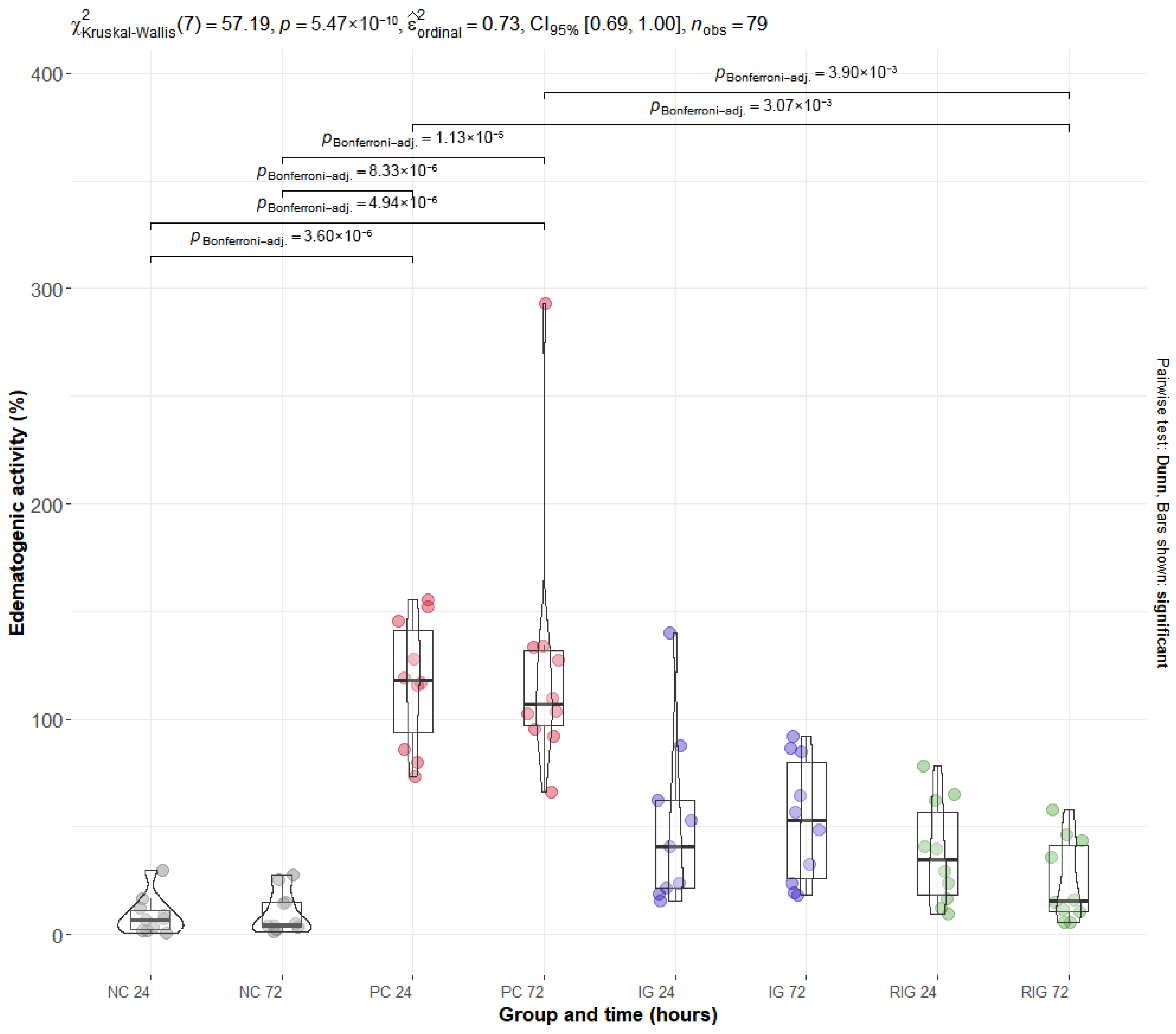 Toxins 17 00535 g002 Toxins 17 00535 g002