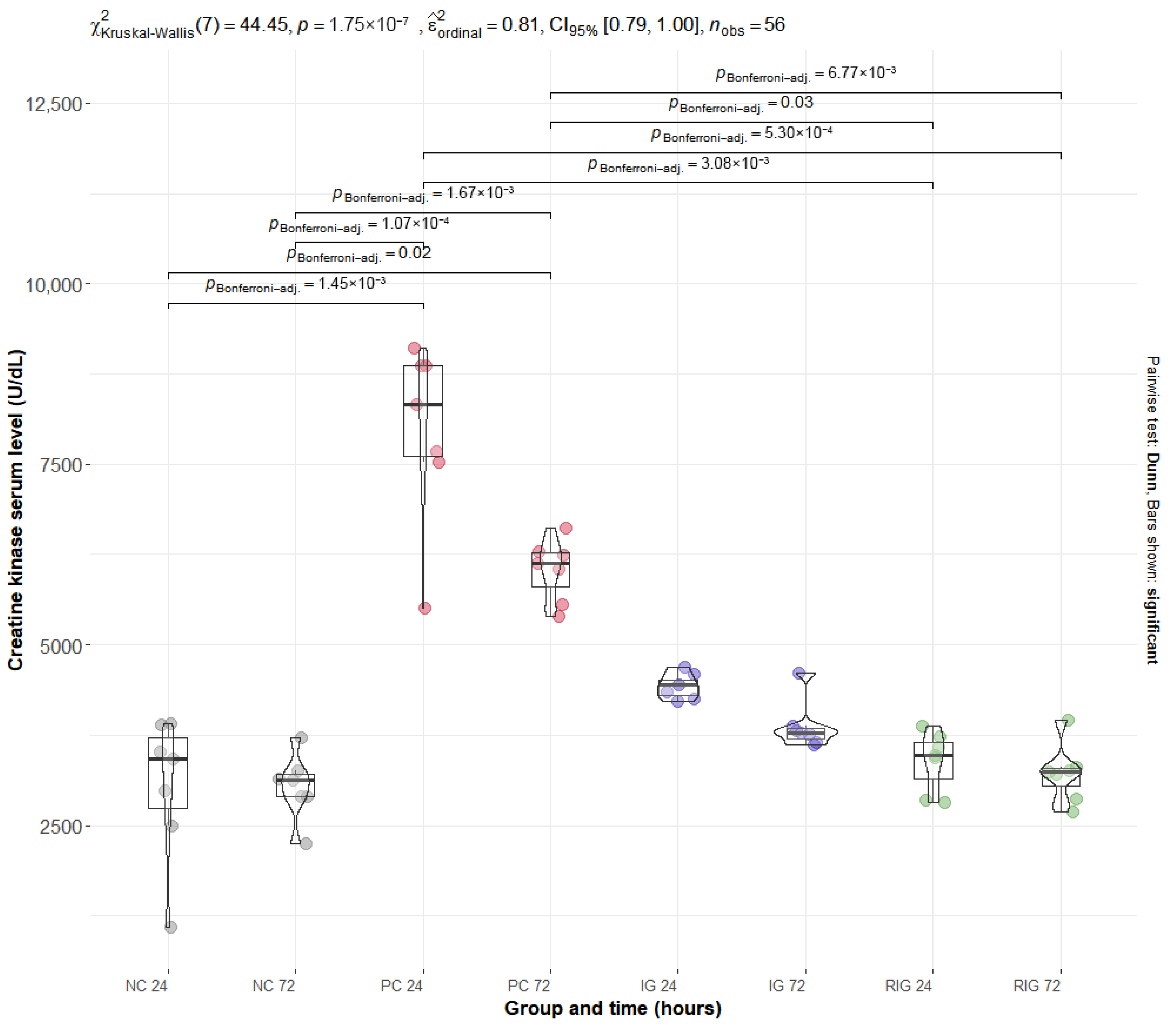 Toxins 17 00535 g003 Toxins 17 00535 g003