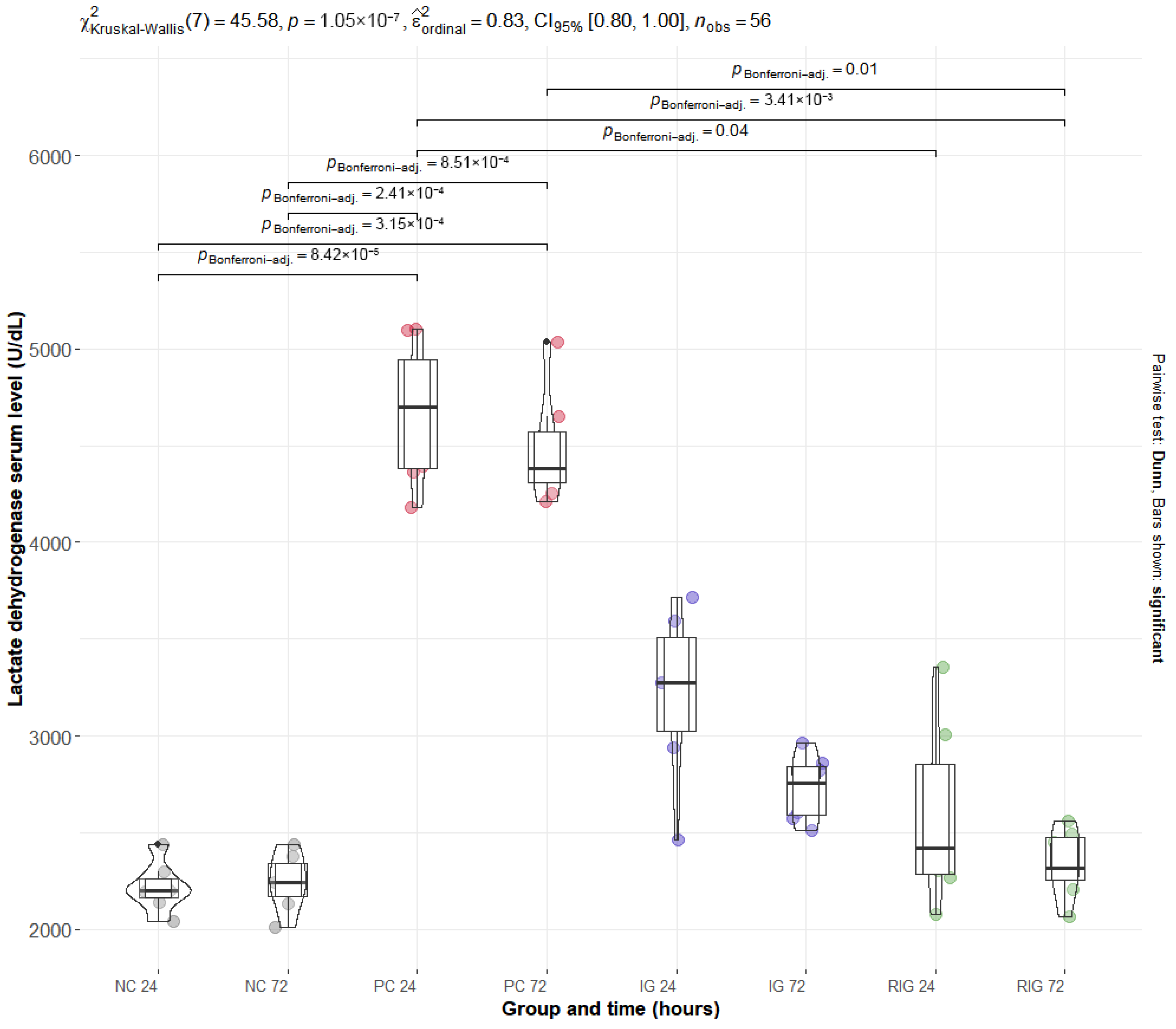 Toxins 17 00535 g004 Toxins 17 00535 g004
