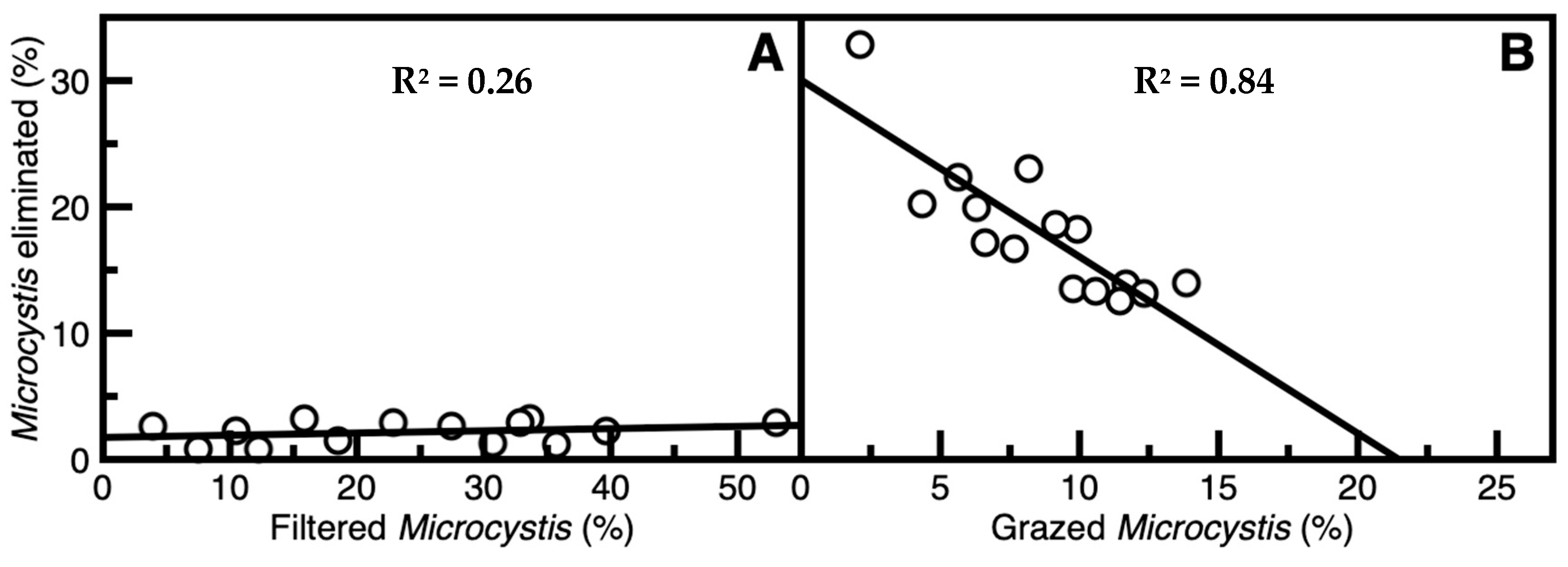 Toxins 17 00536 g002 Toxins 17 00536 g002