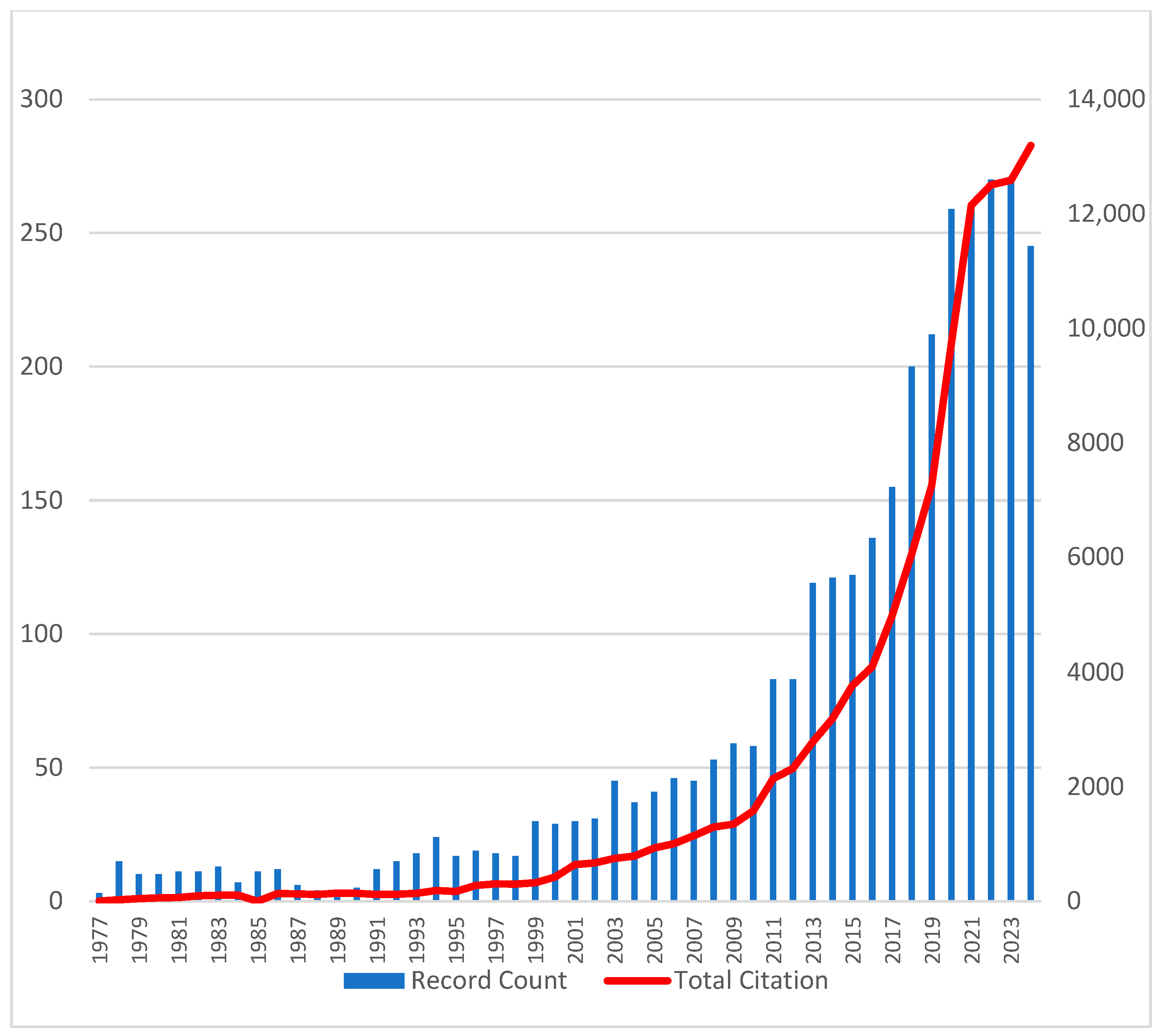Toxins 17 00537 g001