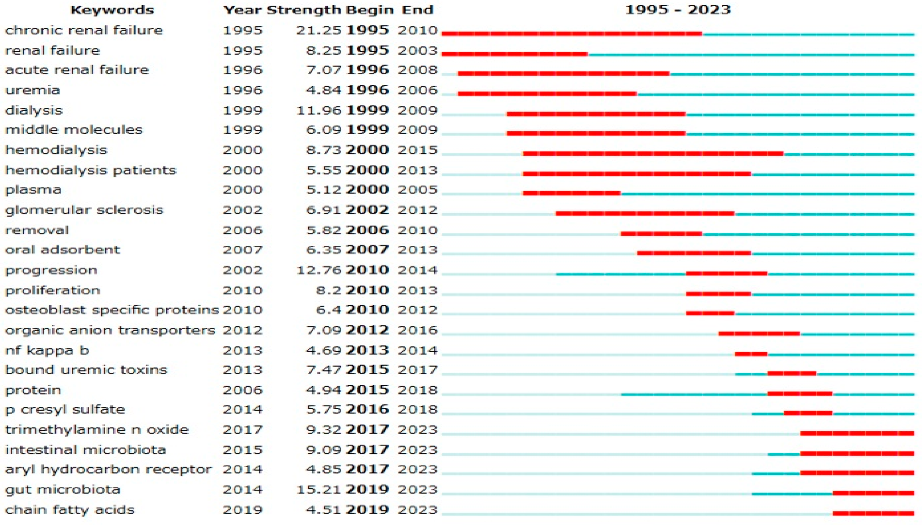 Toxins 17 00537 g002