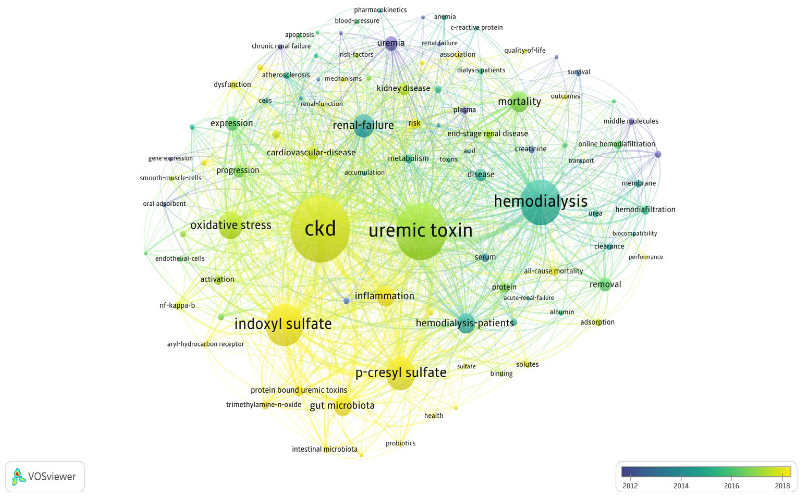 Toxins 17 00537 g003