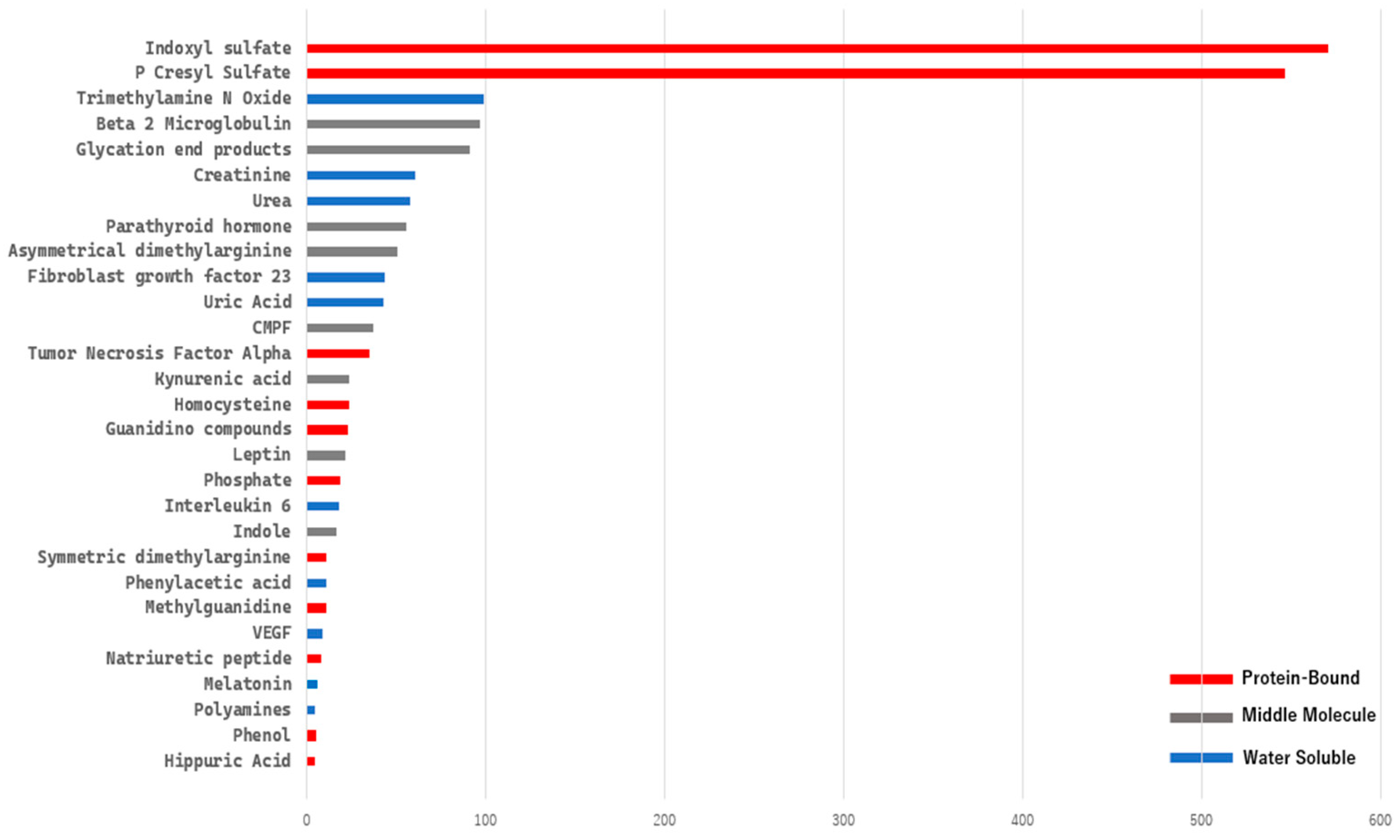 Toxins 17 00537 g005