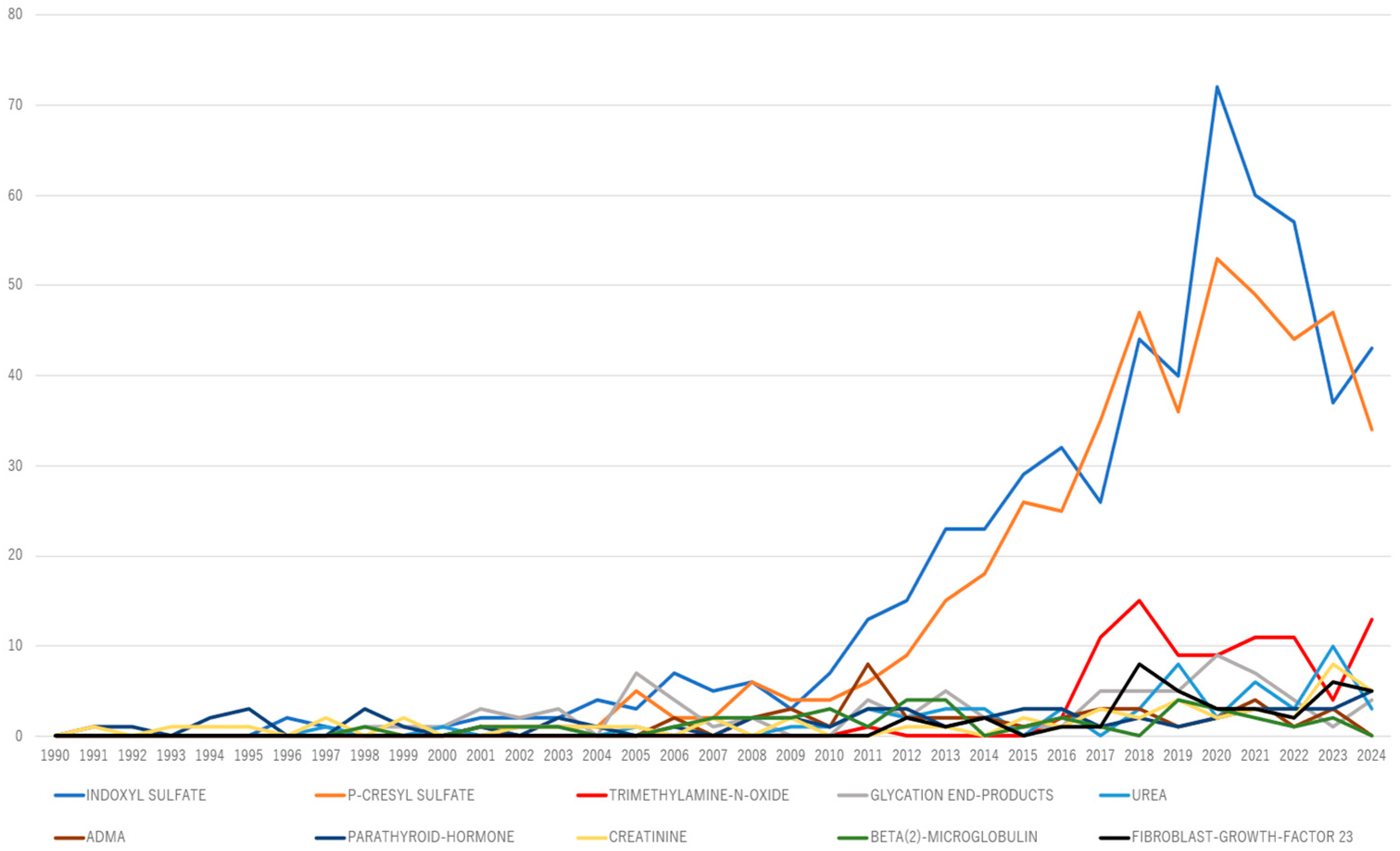Toxins 17 00537 g006