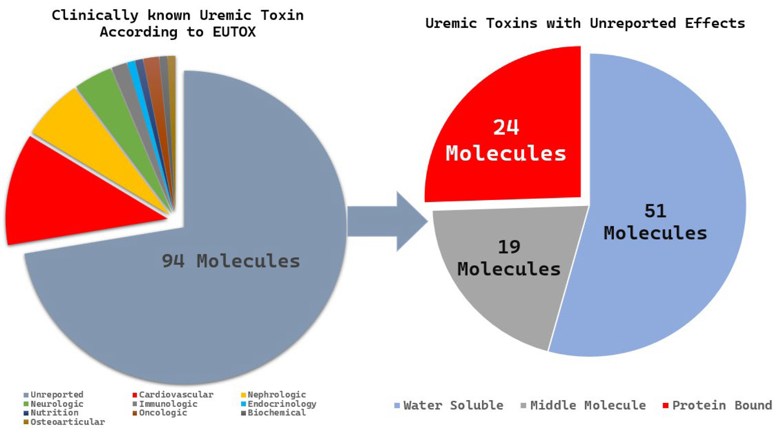Toxins 17 00537 g008