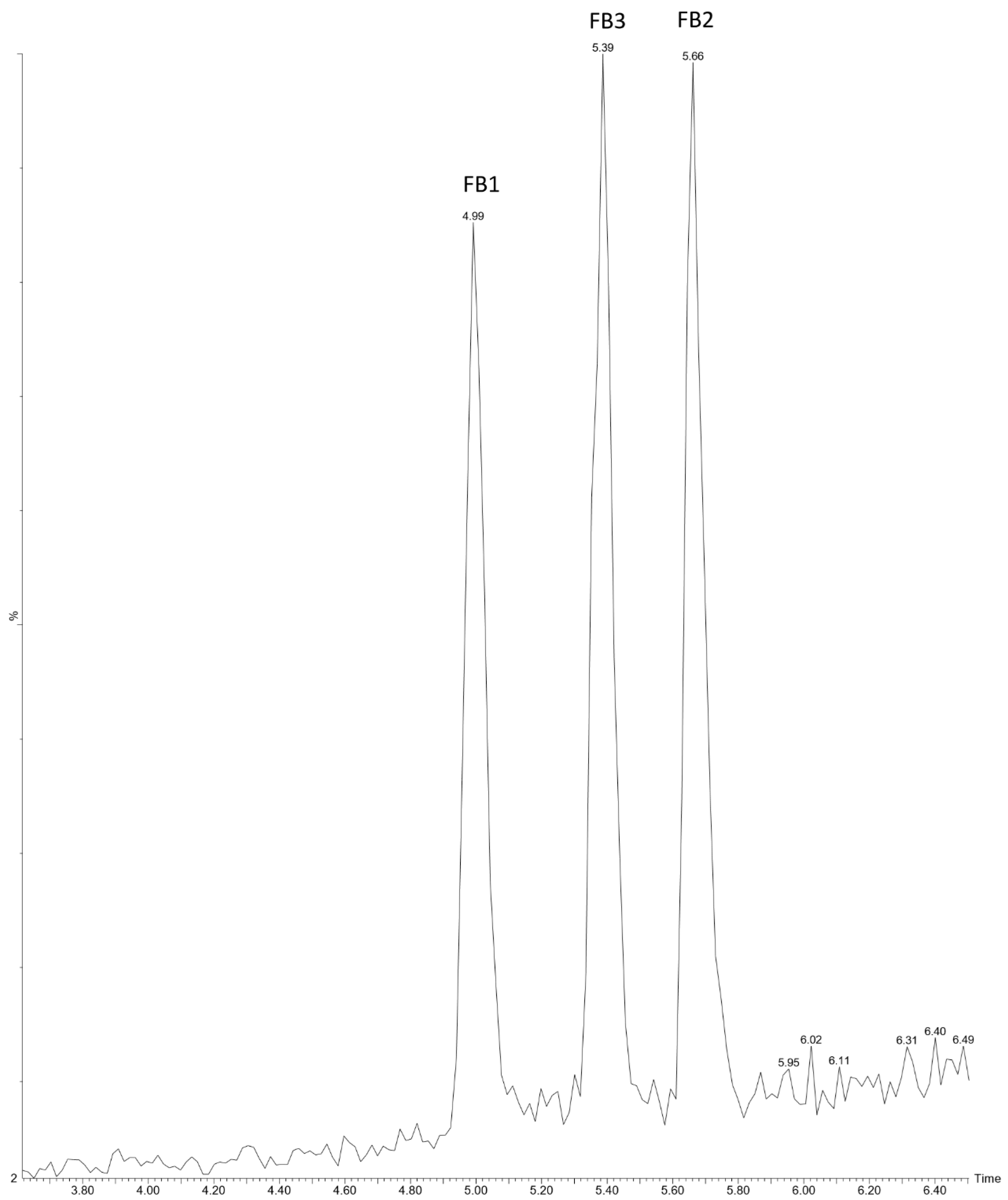 Toxins 17 00538 g002