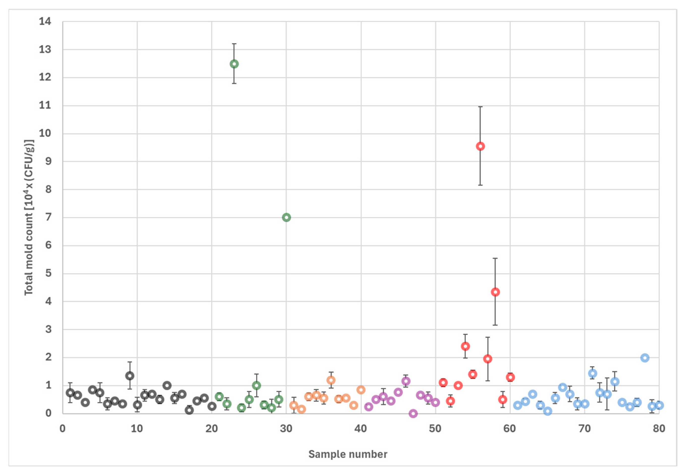 Toxins 17 00539 g001