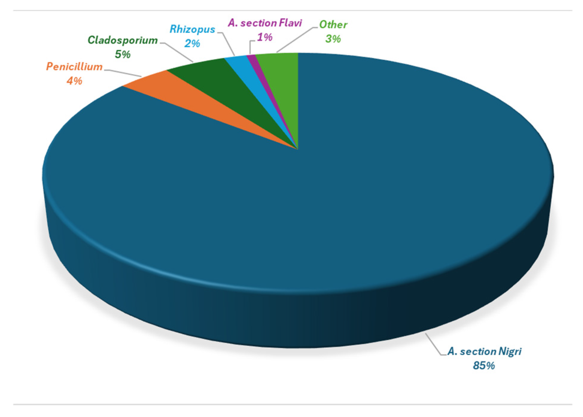 Toxins 17 00539 g003